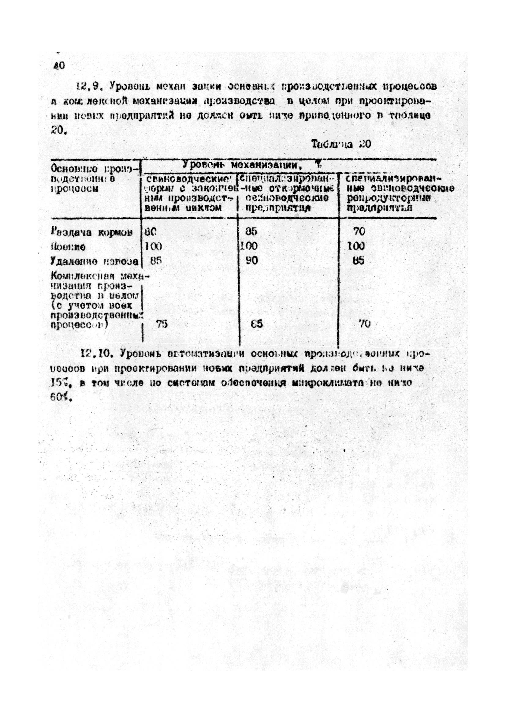 ОНТП 2-85/Госагропром СССР