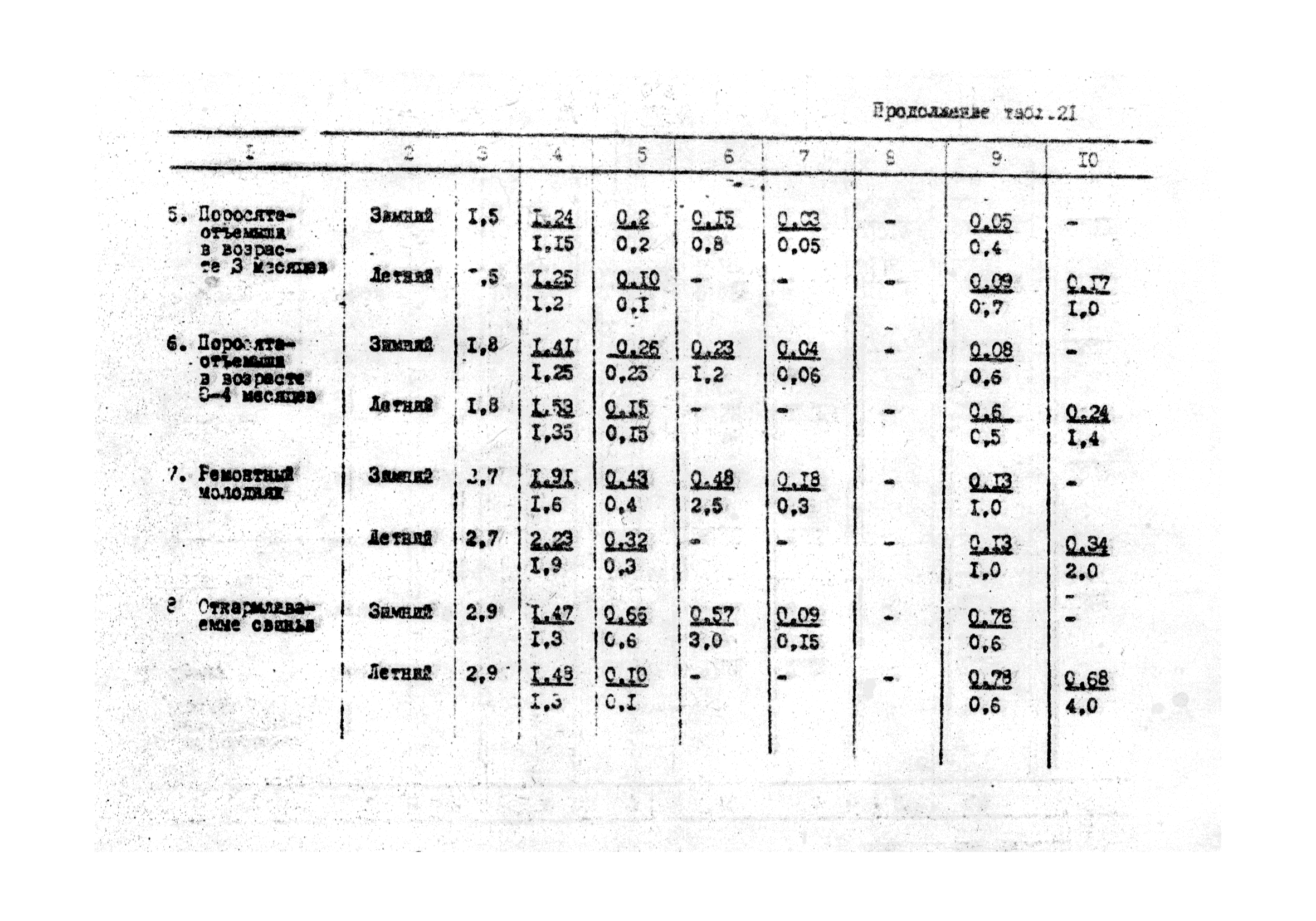 ОНТП 2-85/Госагропром СССР