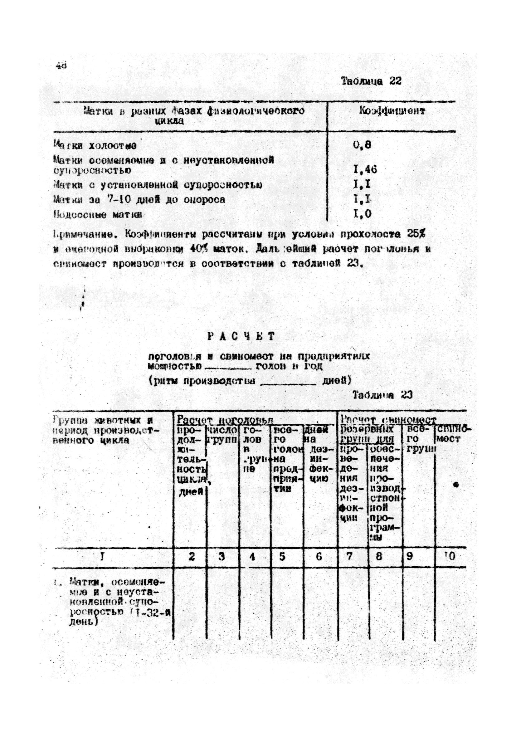 ОНТП 2-85/Госагропром СССР