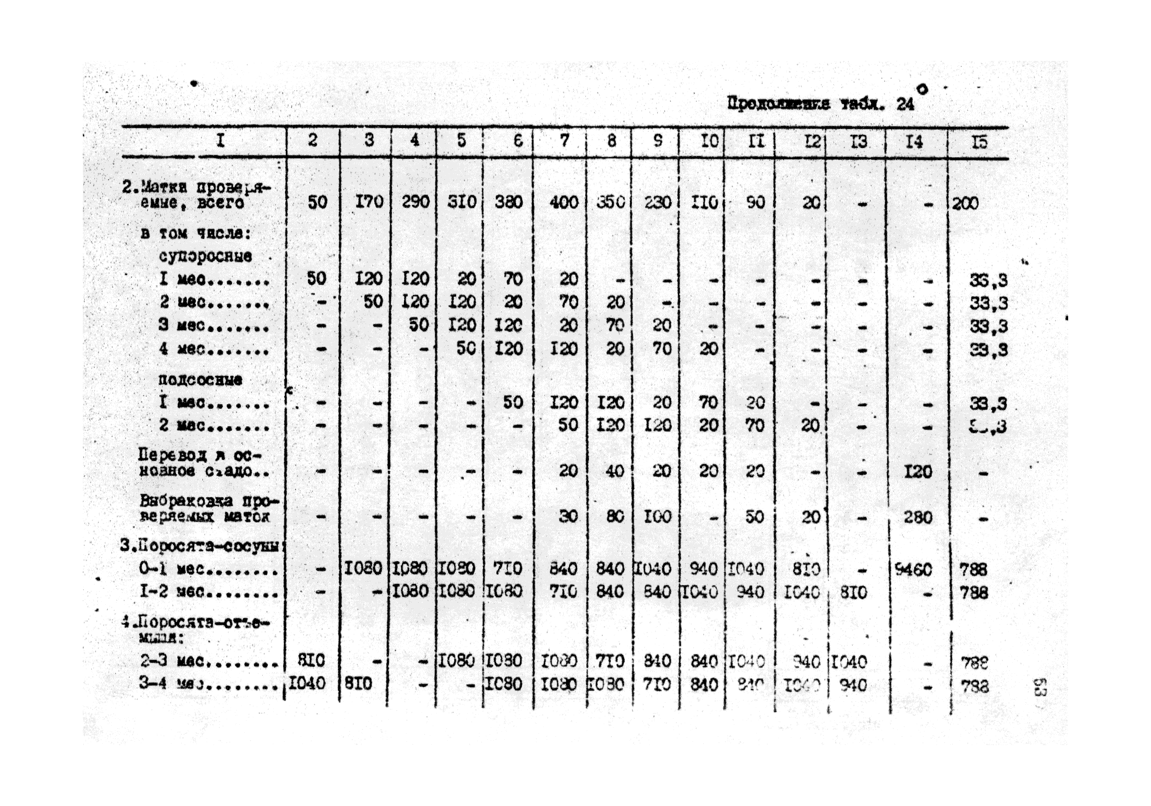 ОНТП 2-85/Госагропром СССР