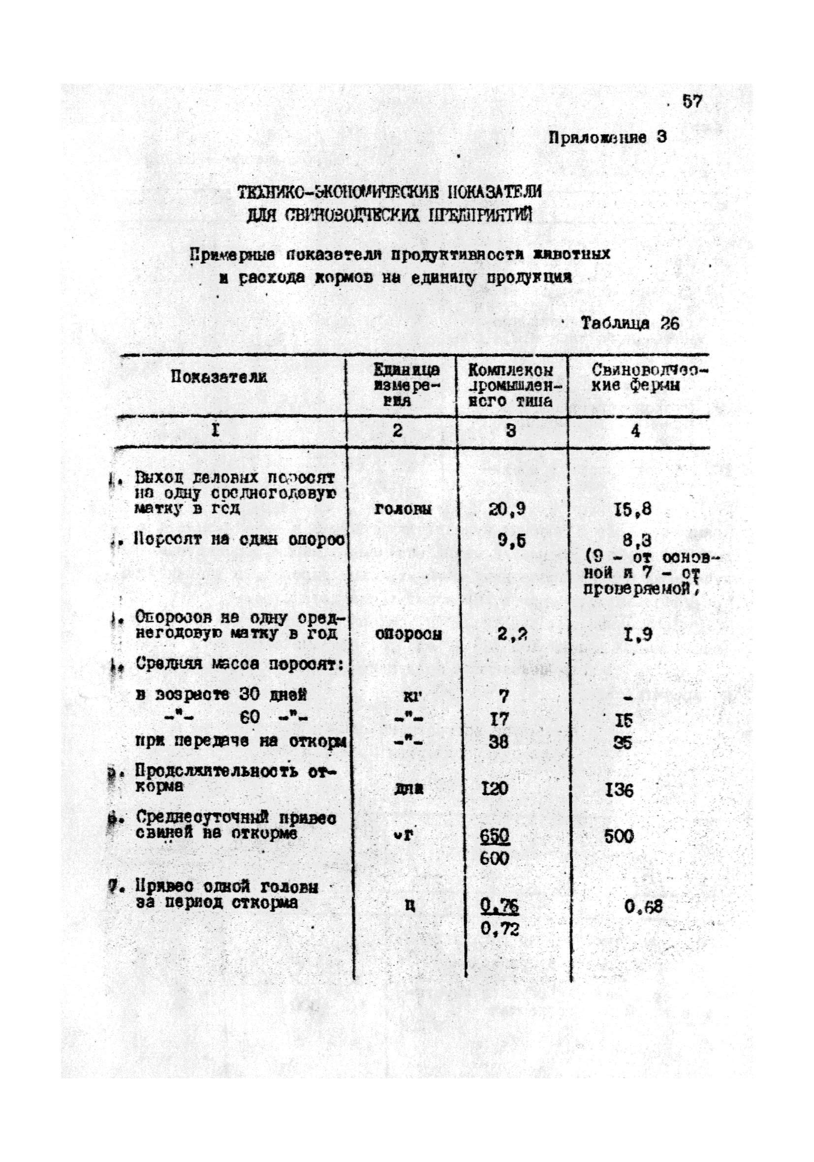 ОНТП 2-85/Госагропром СССР