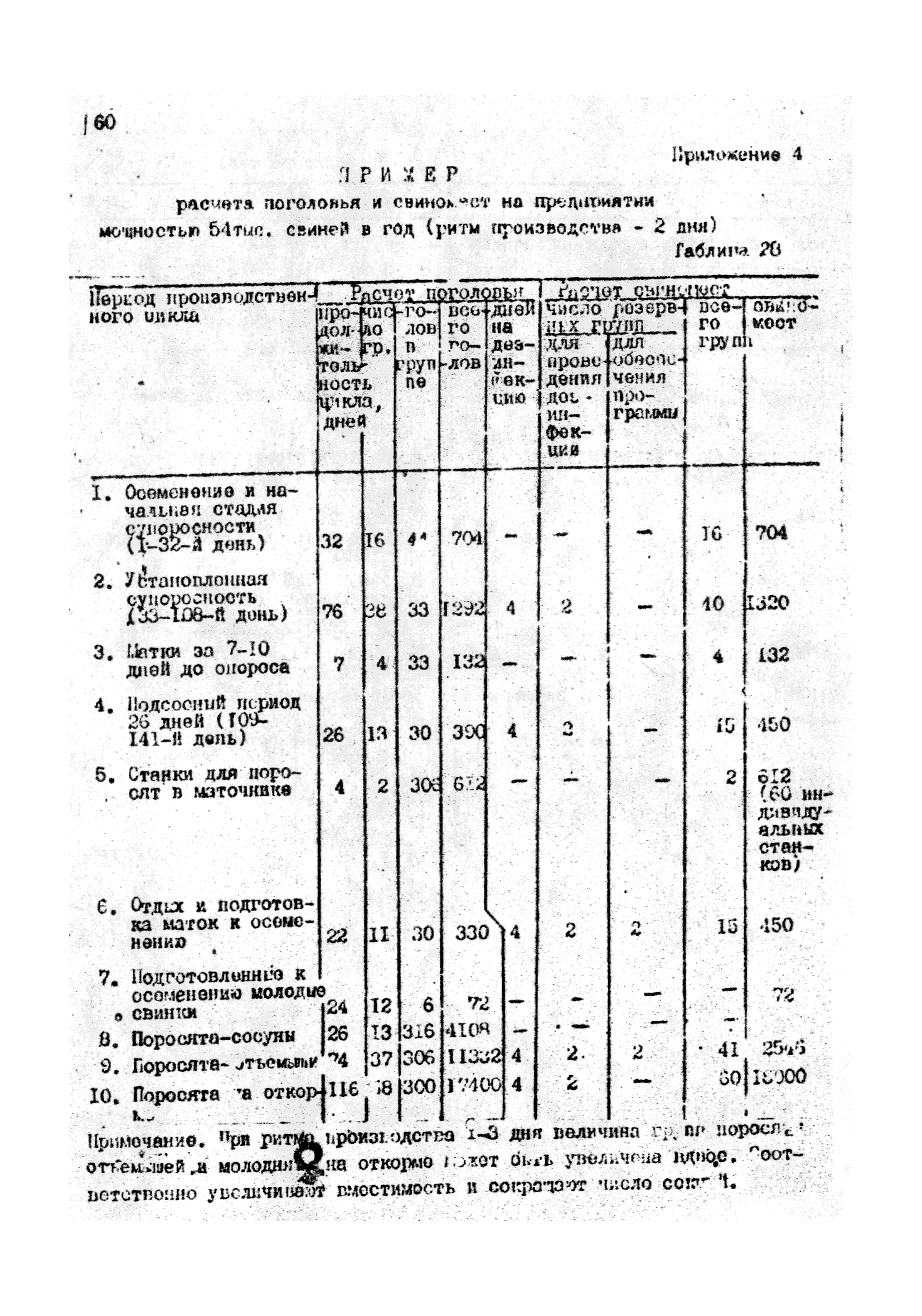 ОНТП 2-85/Госагропром СССР