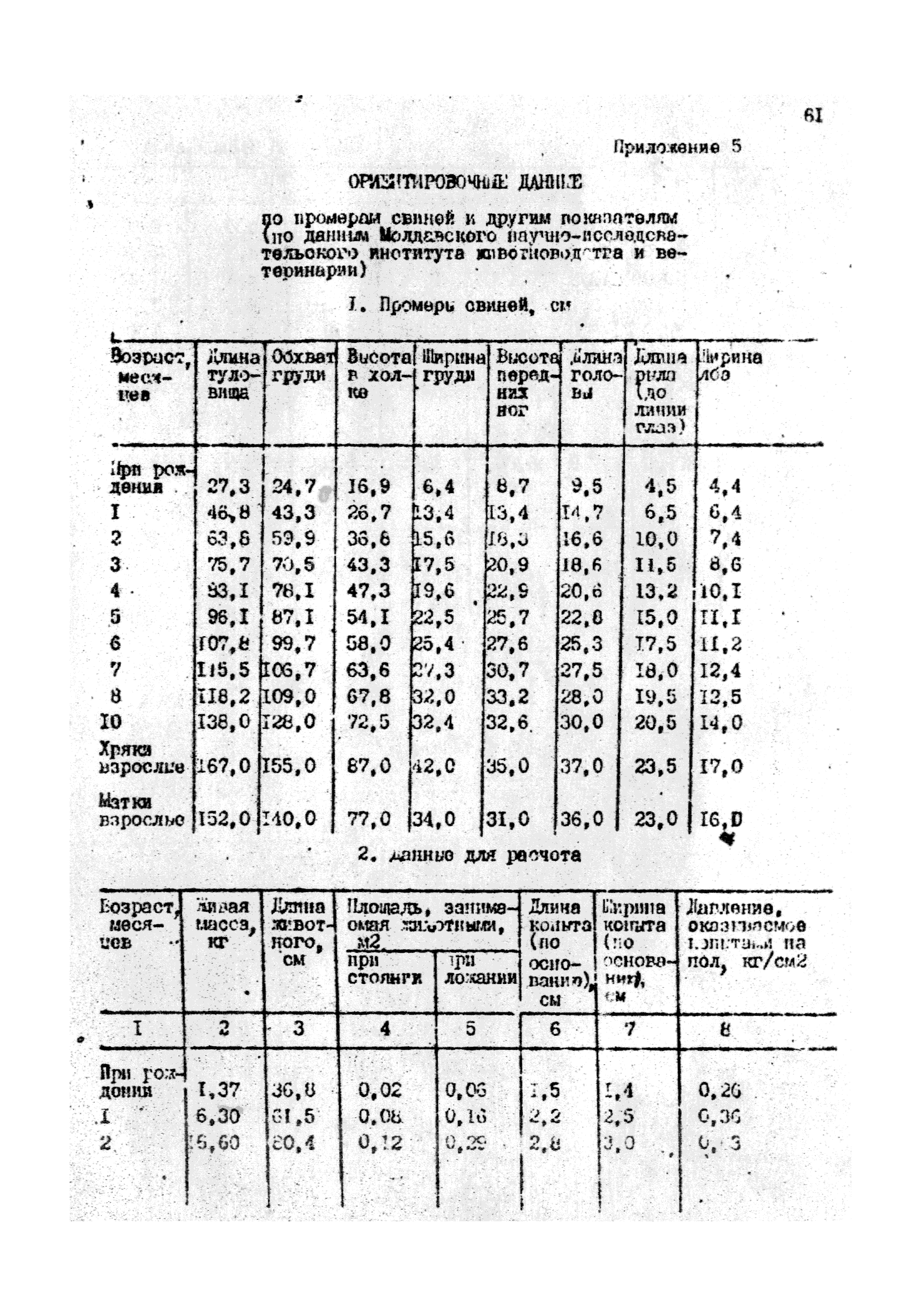 ОНТП 2-85/Госагропром СССР