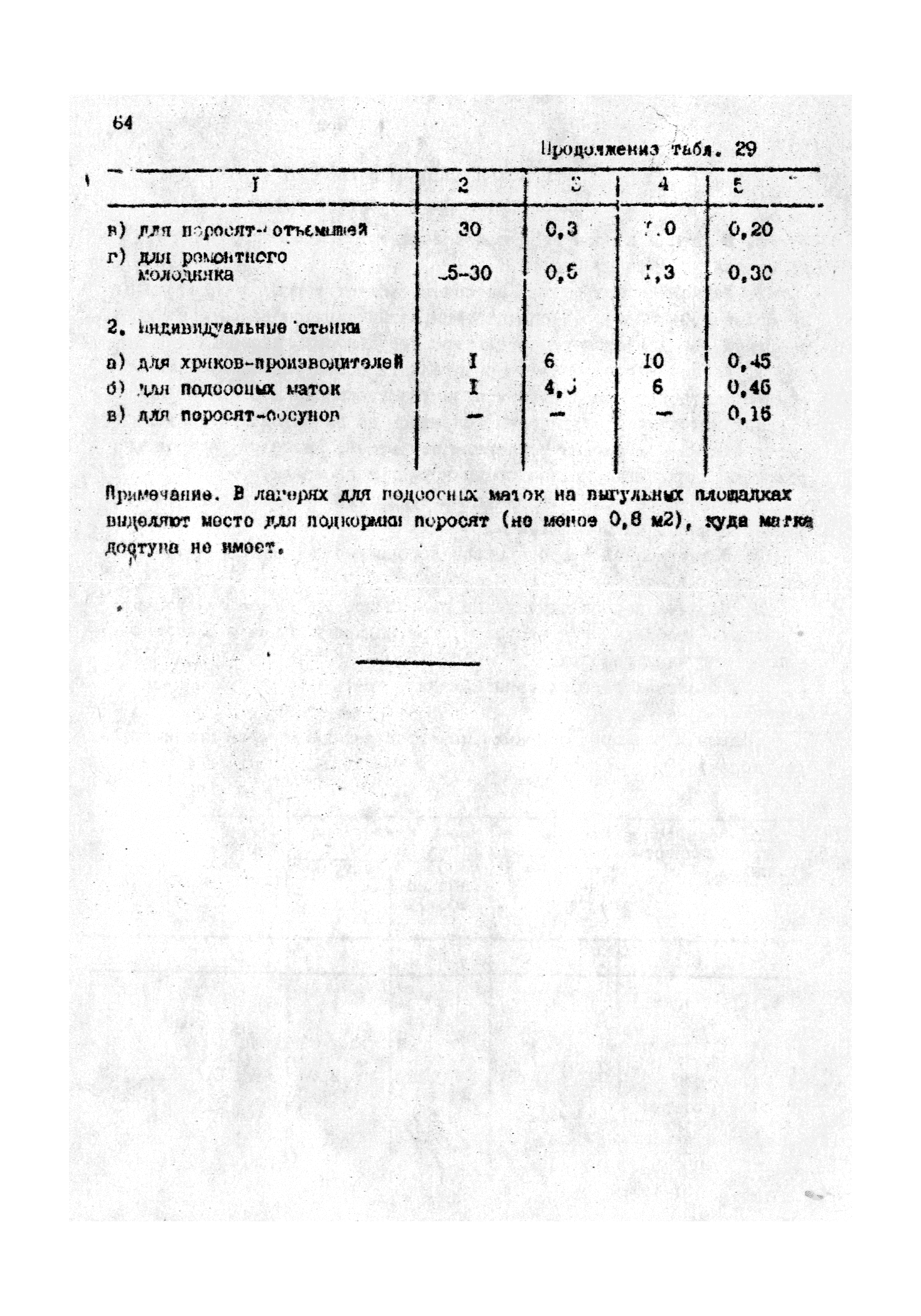 ОНТП 2-85/Госагропром СССР