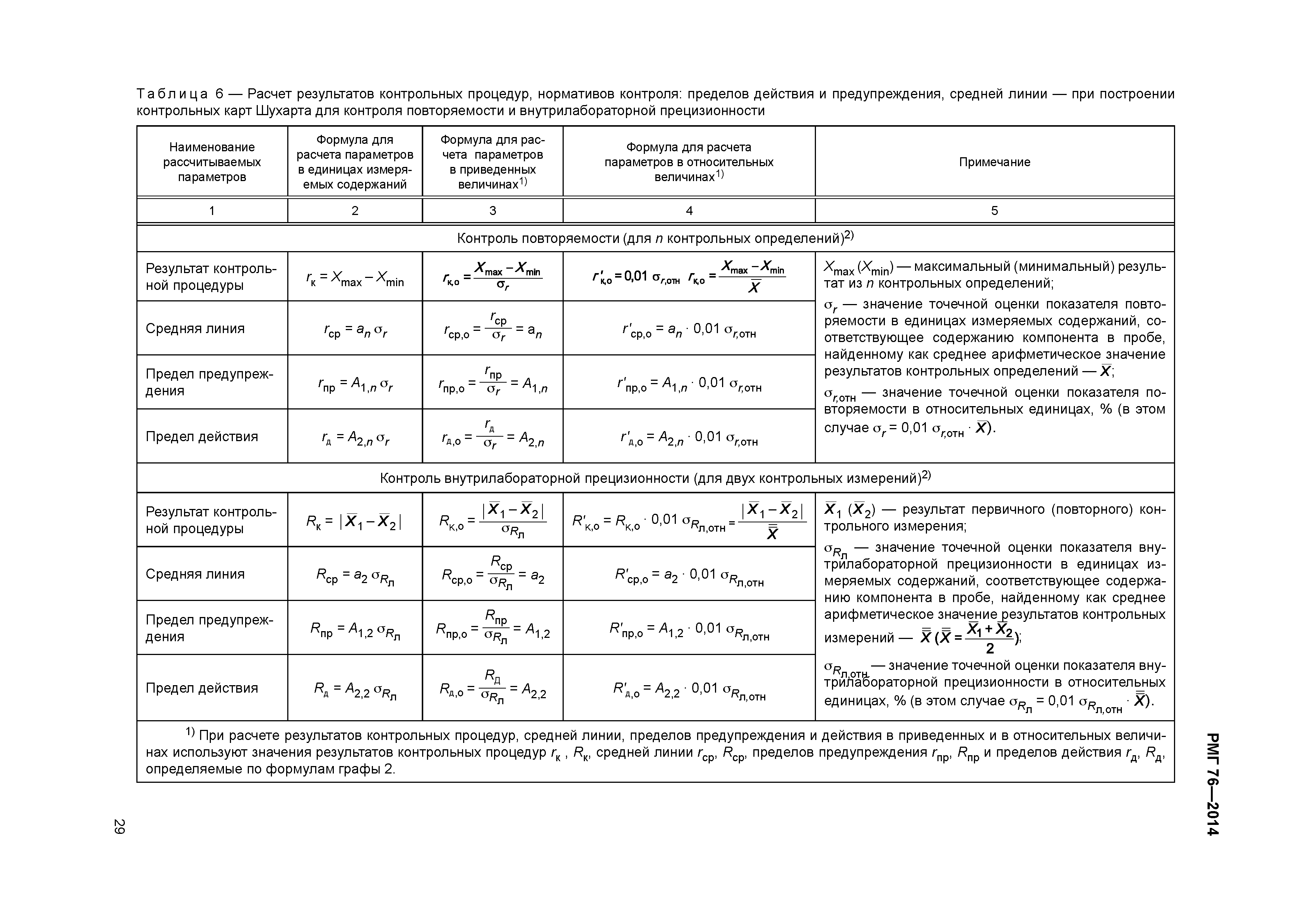 РМГ 76-2014