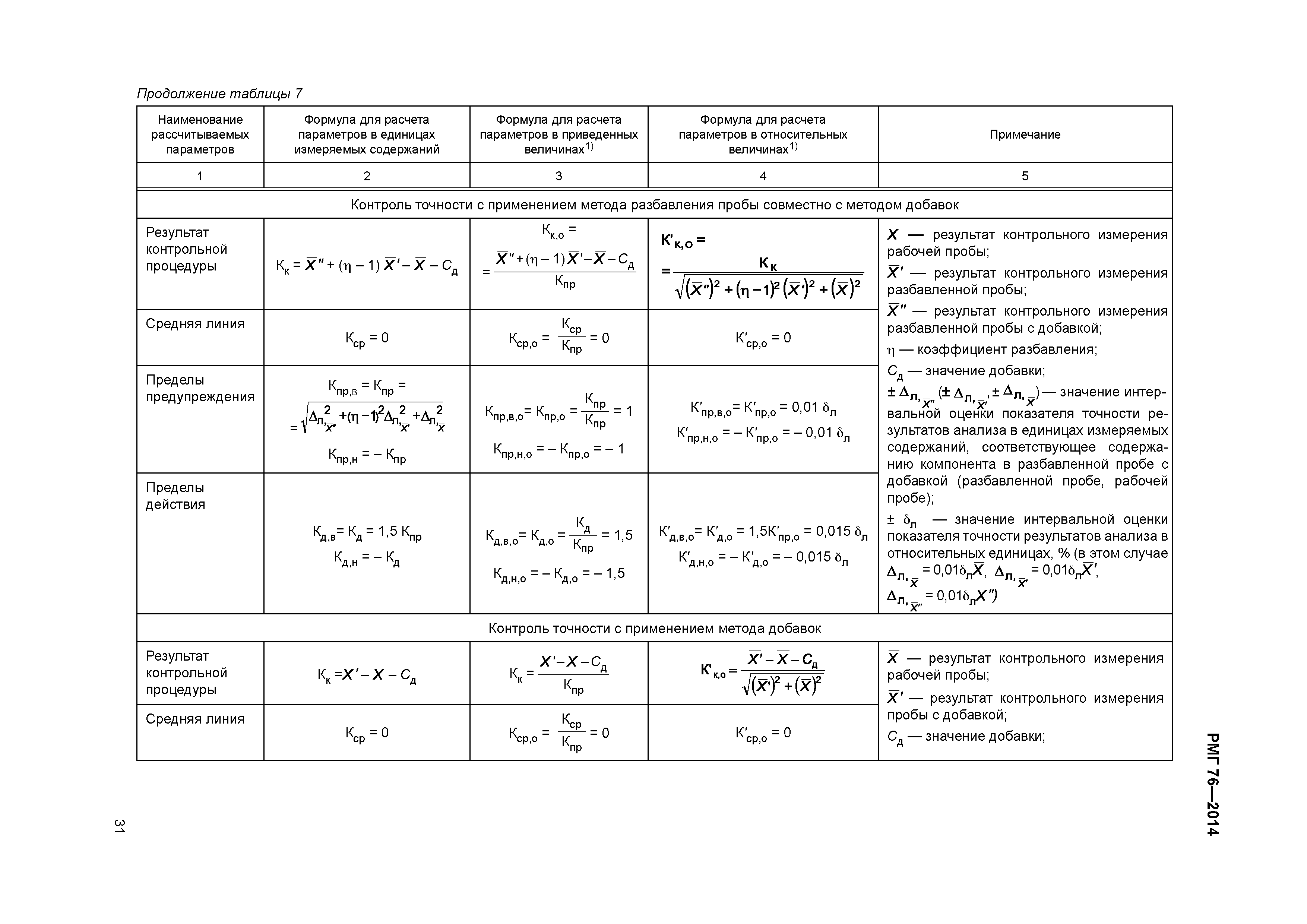 РМГ 76-2014