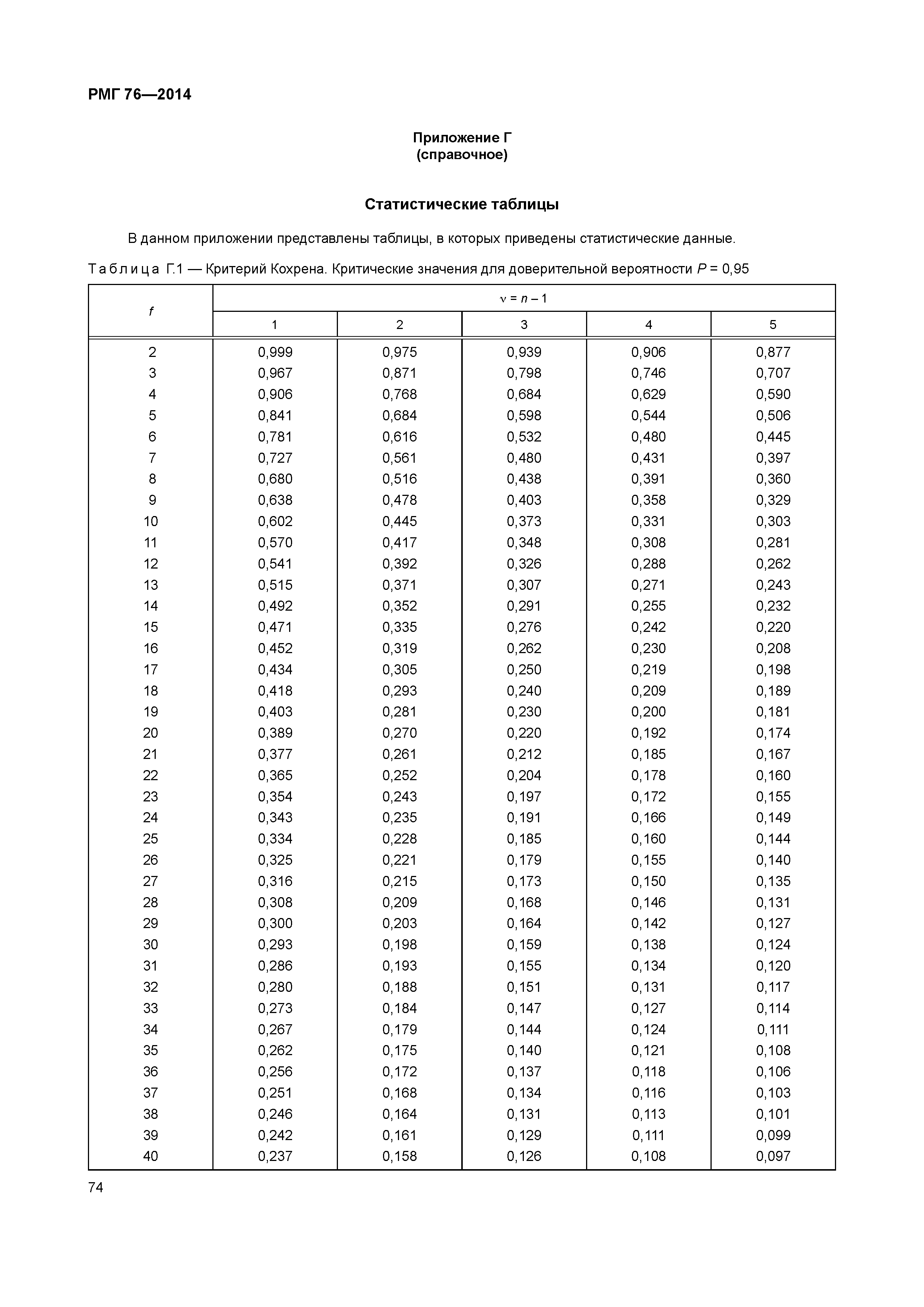 РМГ 76-2014