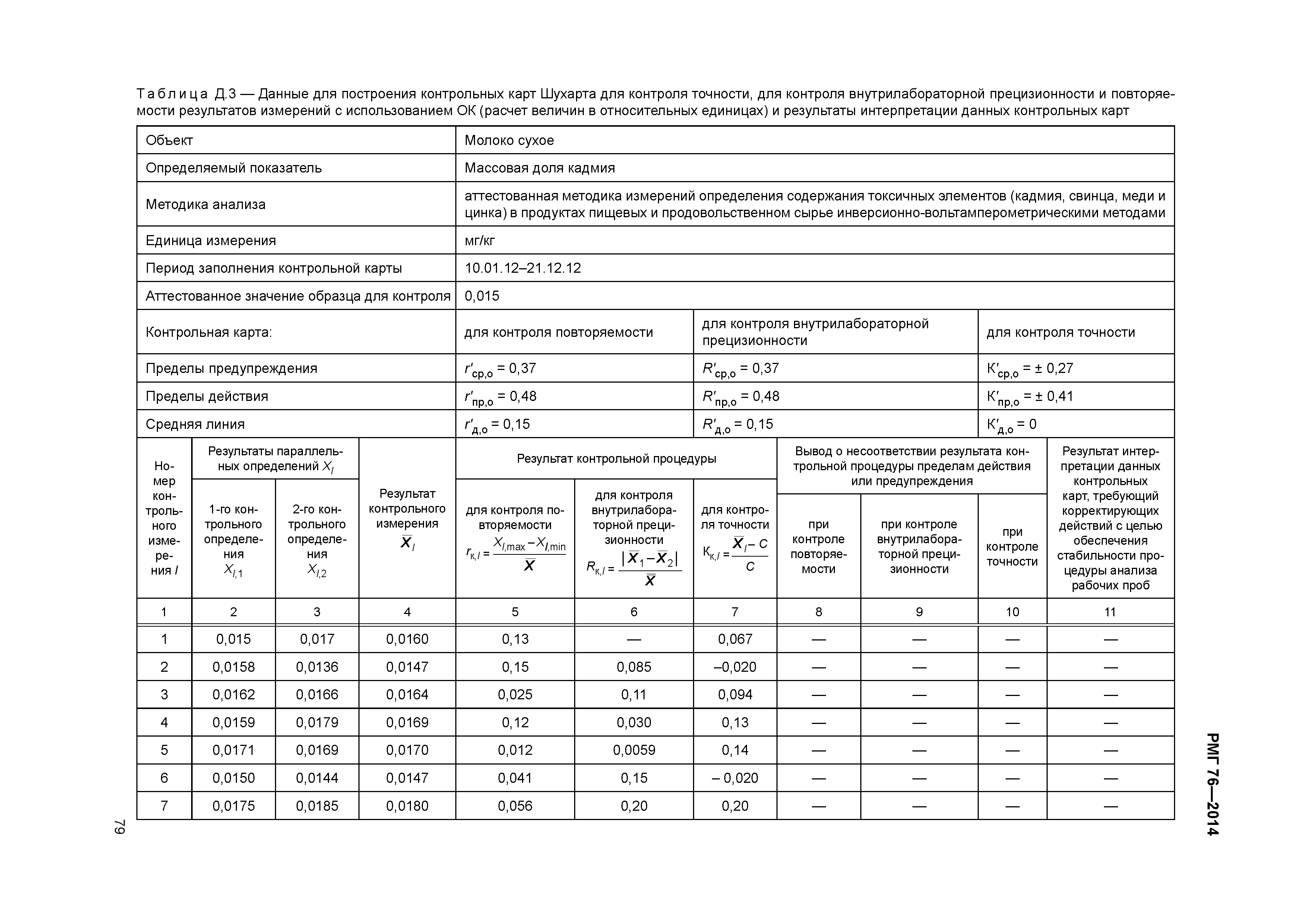 РМГ 76-2014