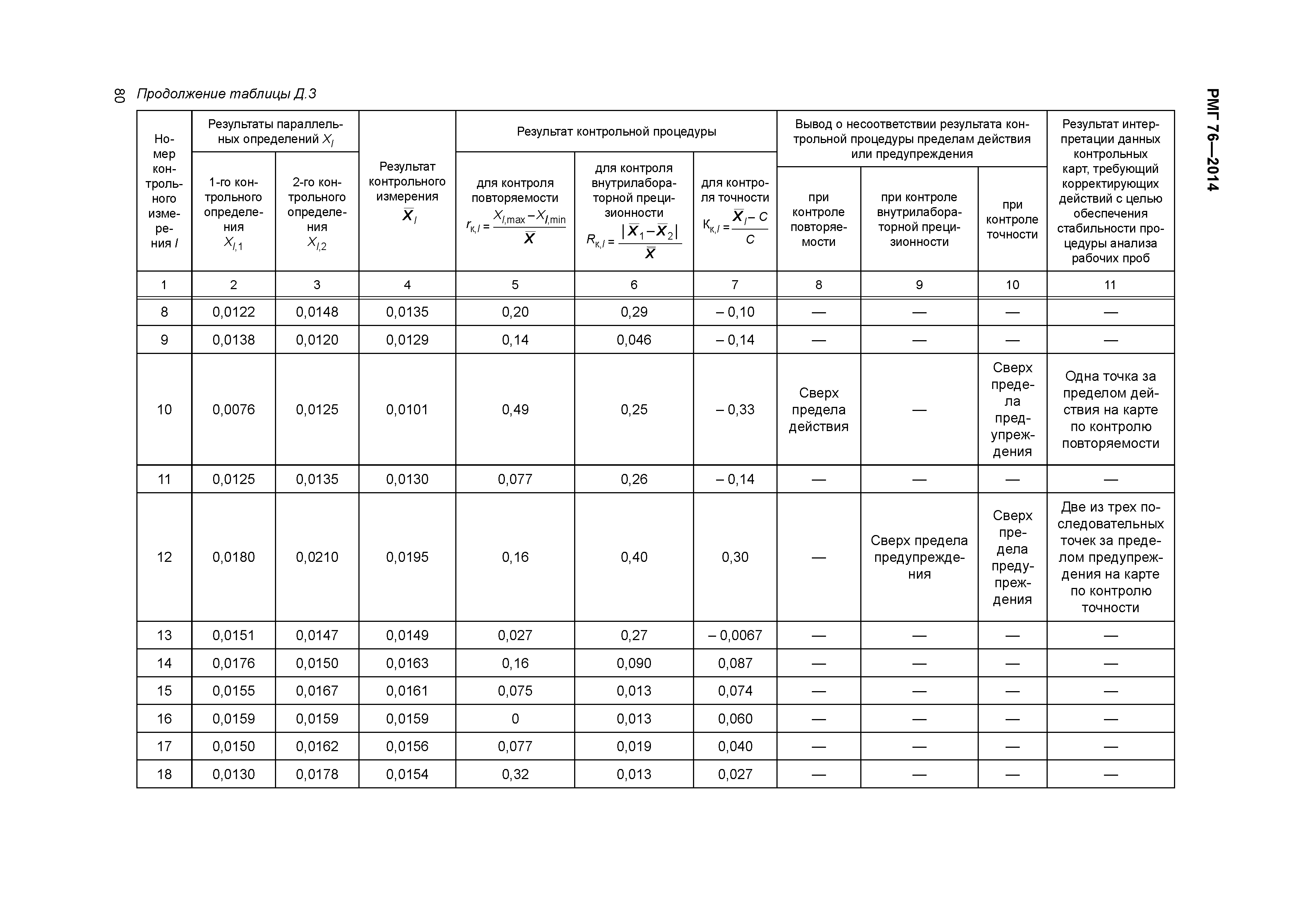 РМГ 76-2014