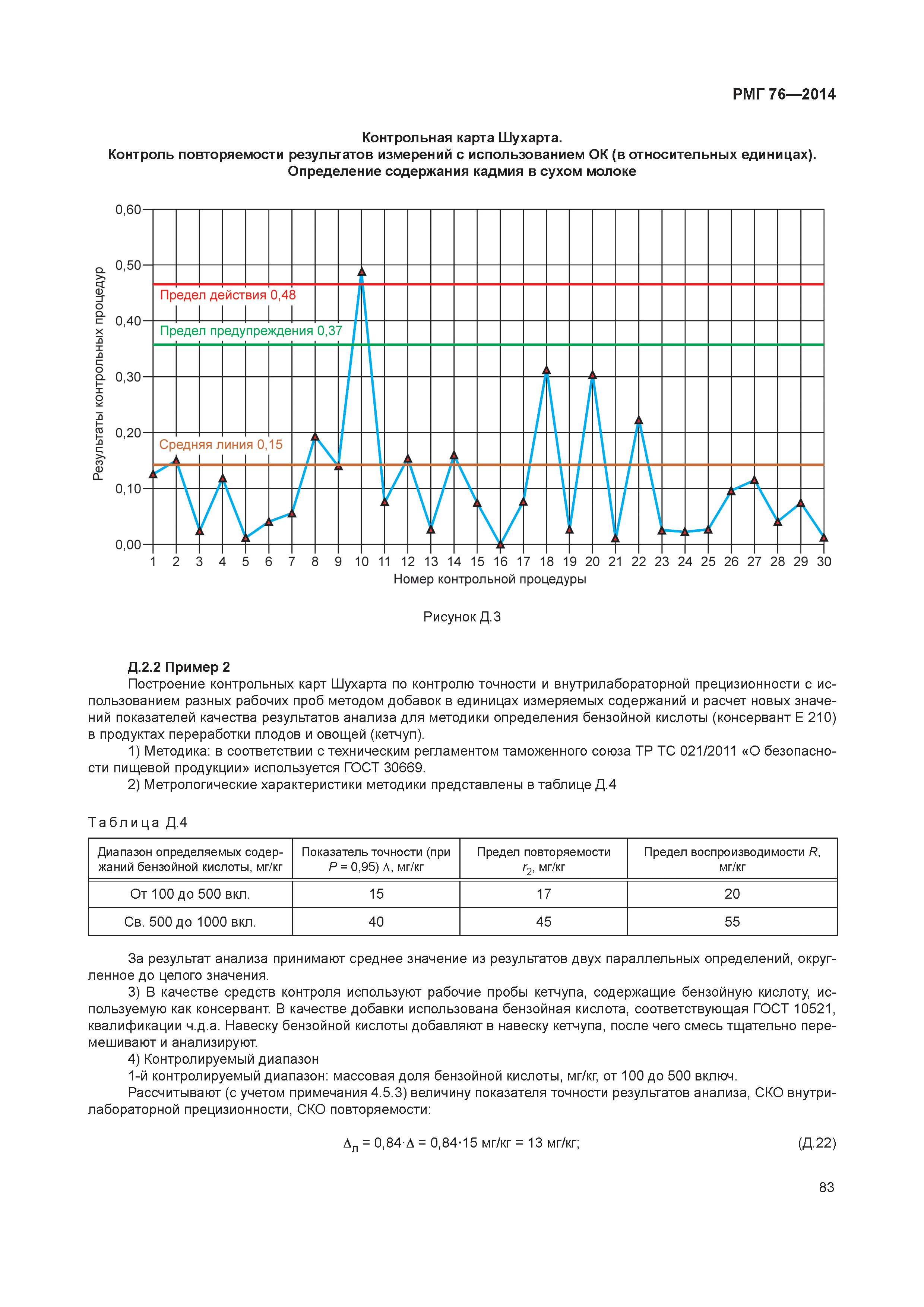 РМГ 76-2014