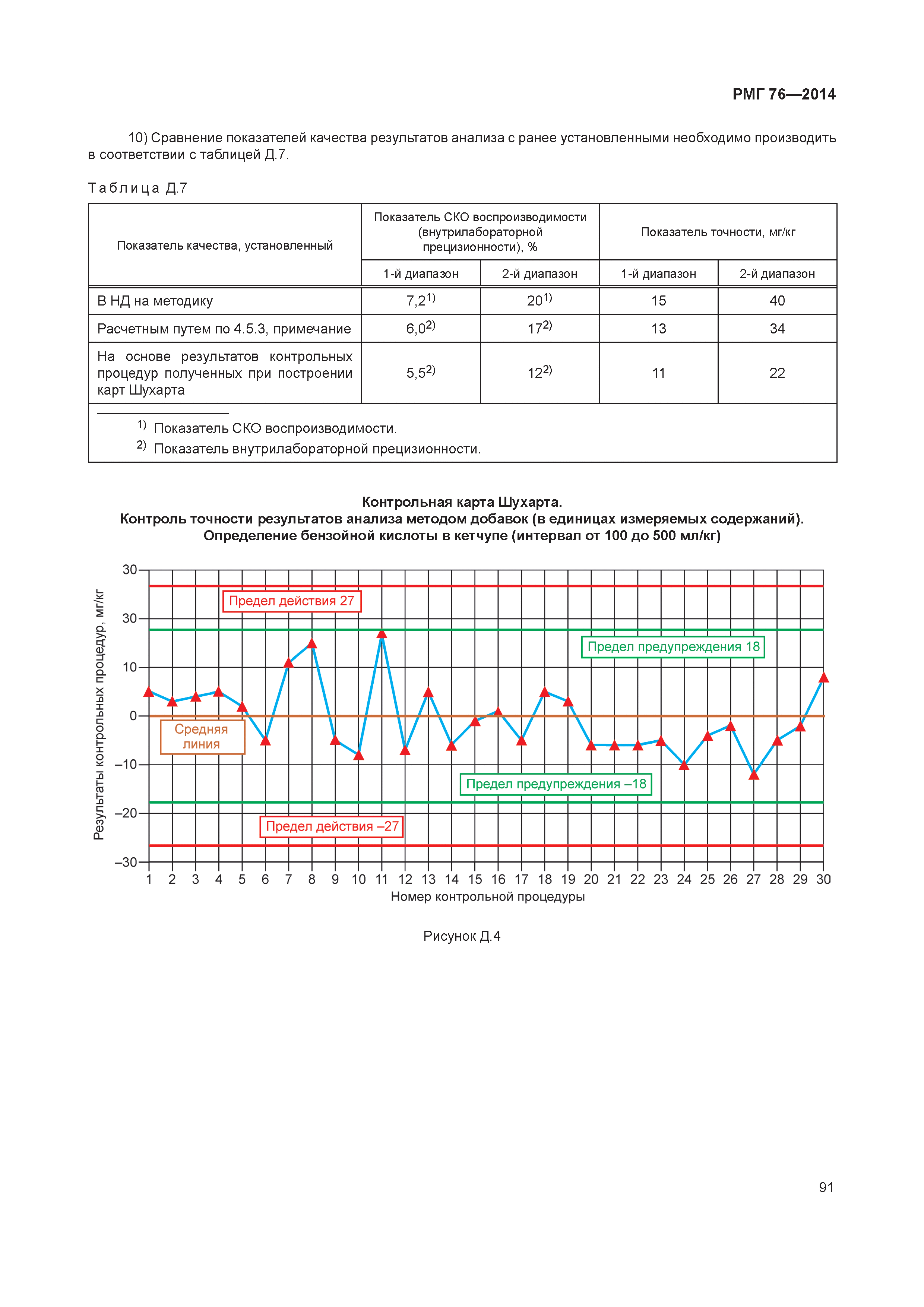 РМГ 76-2014