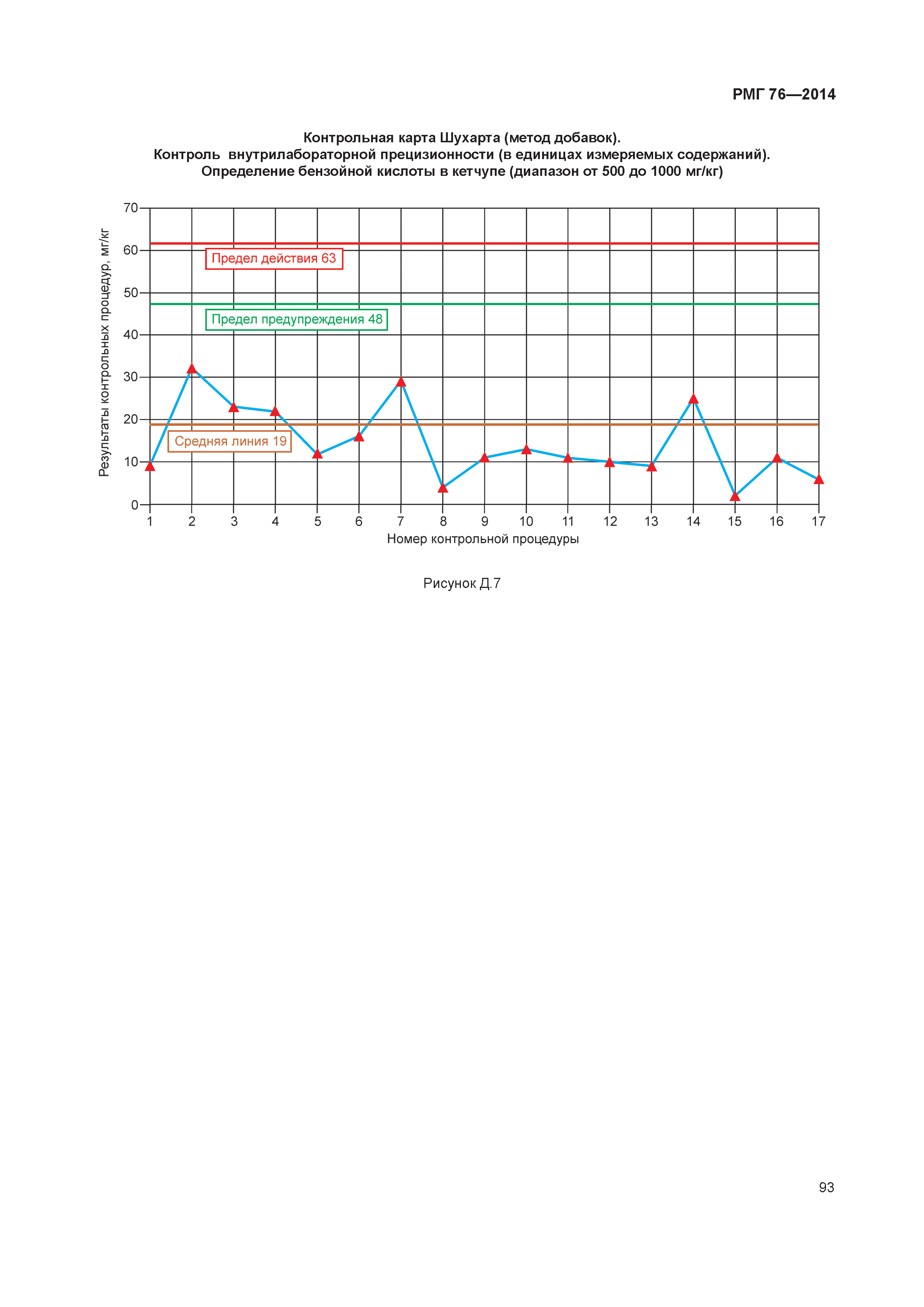 РМГ 76-2014