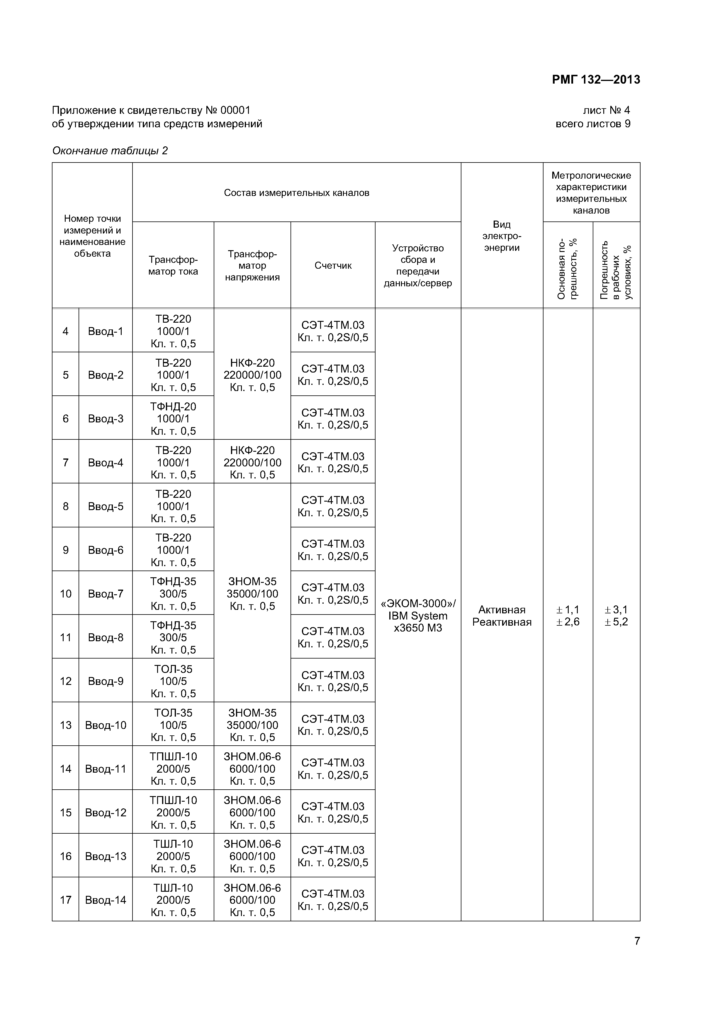 РМГ 132-2013