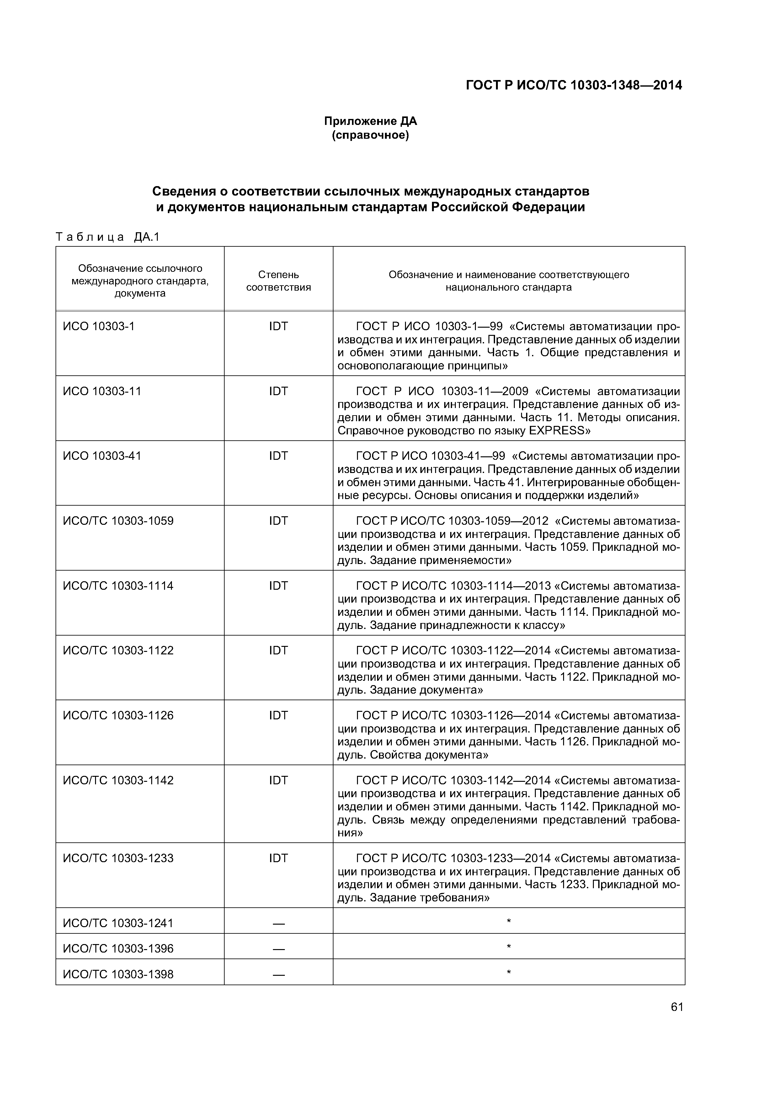 ГОСТ Р ИСО/ТС 10303-1348-2014