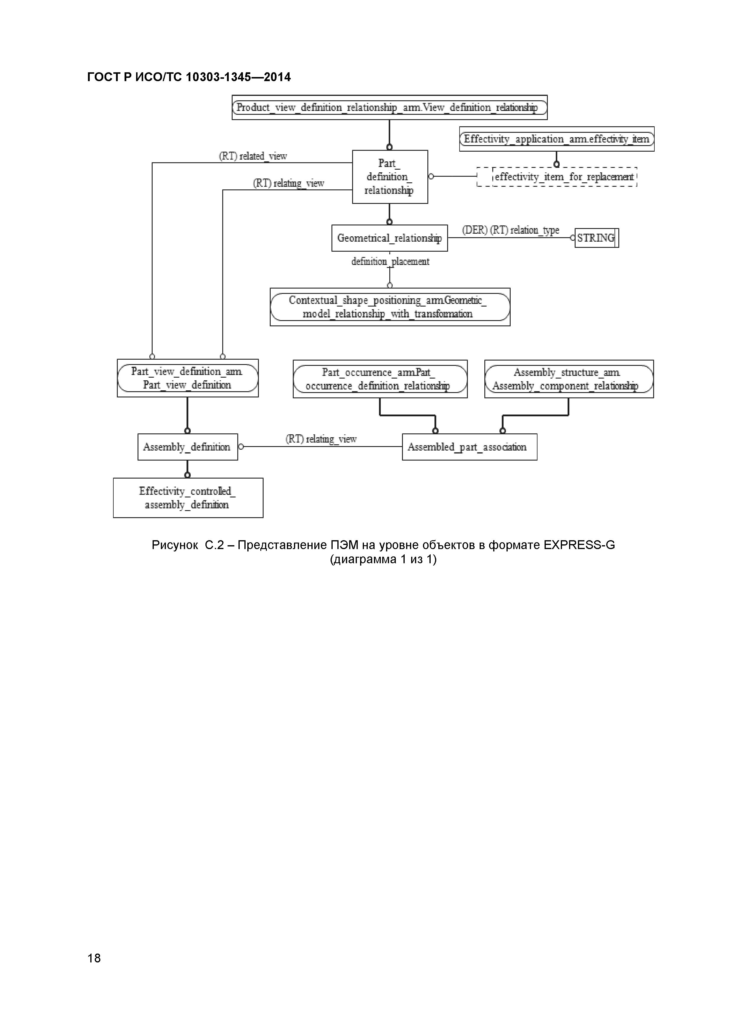 ГОСТ Р ИСО/ТС 10303-1345-2014