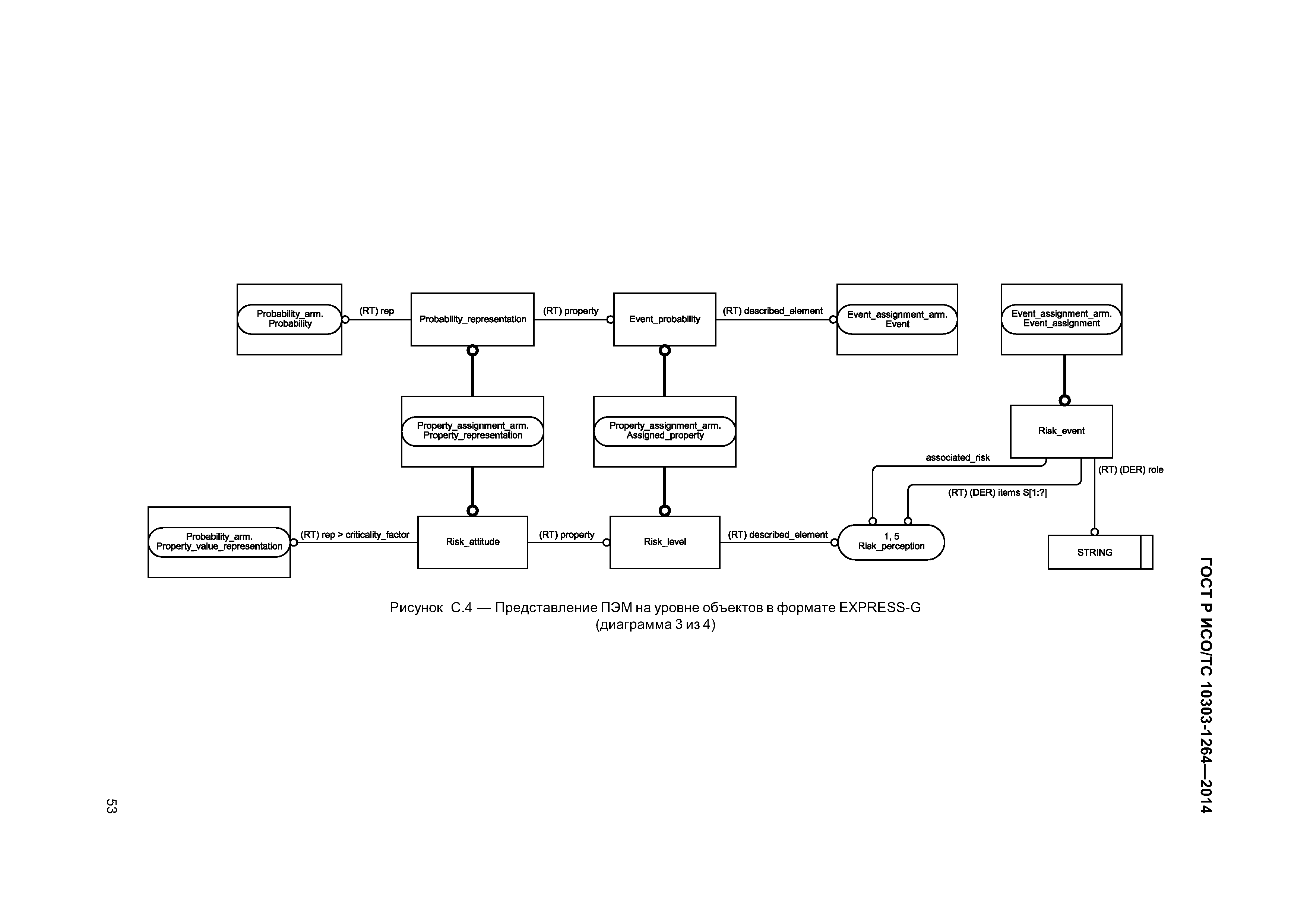 ГОСТ Р ИСО/ТС 10303-1264-2014