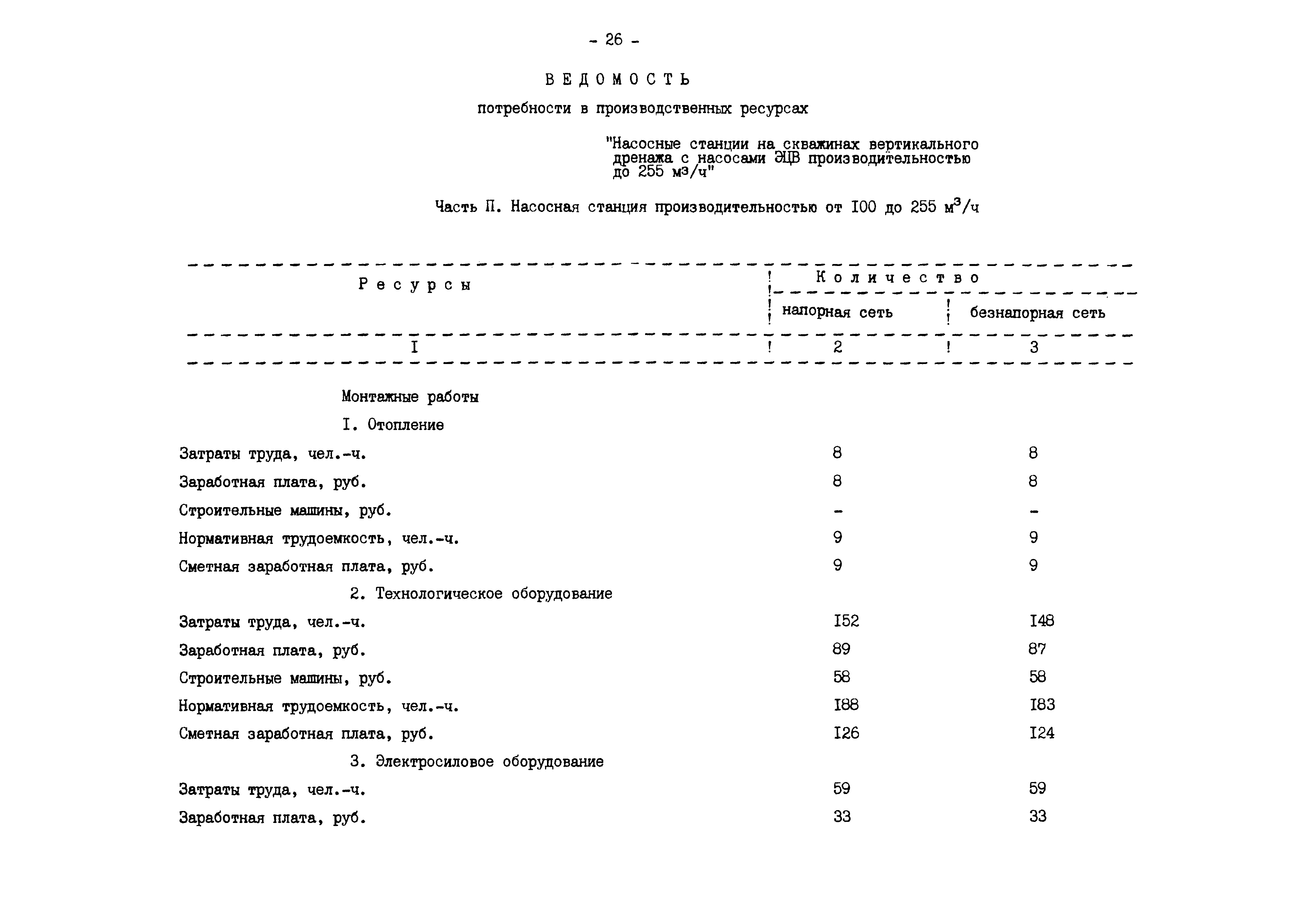 Типовые проектные решения 820-3-060.88