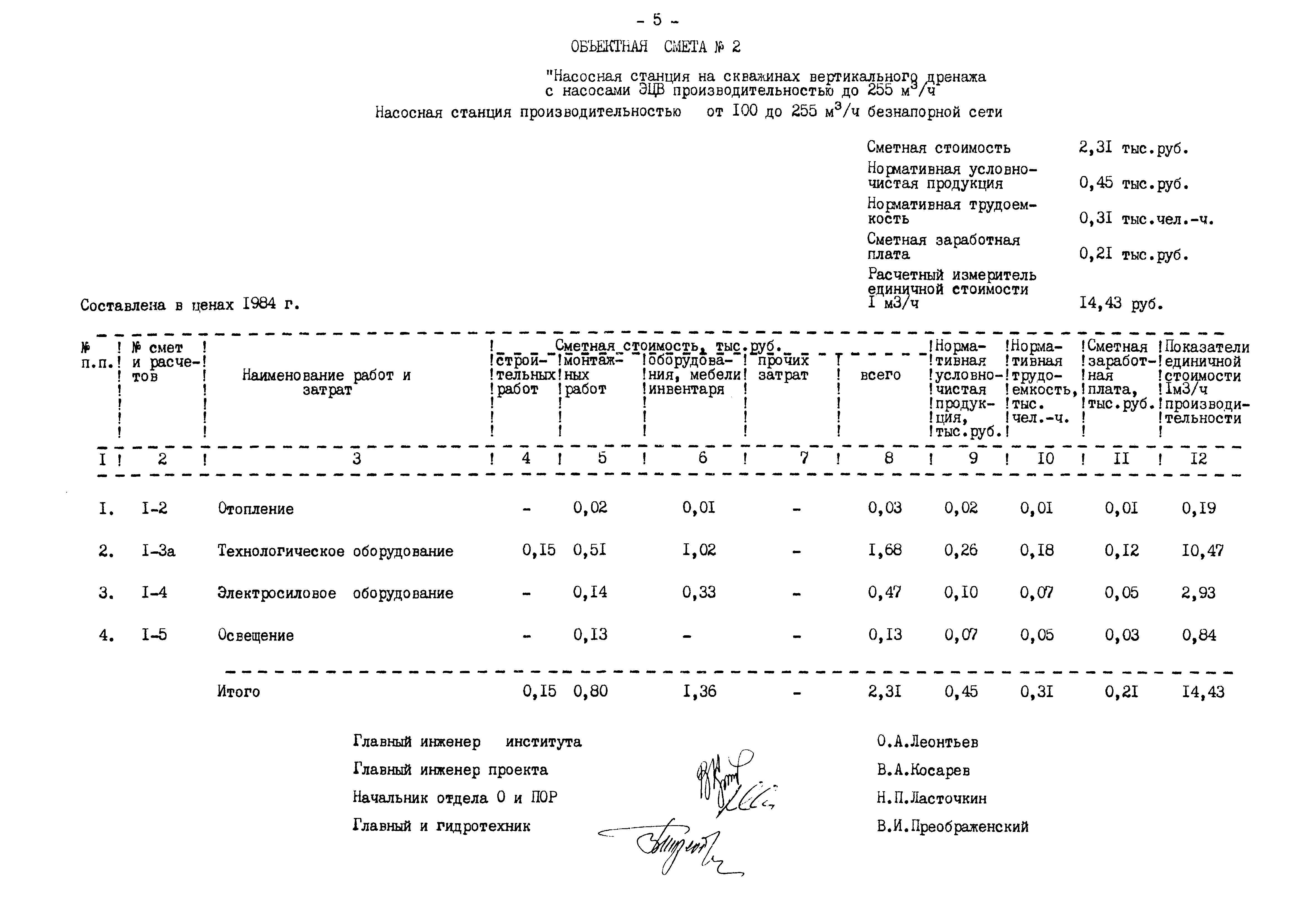 Типовые проектные решения 820-3-060.88
