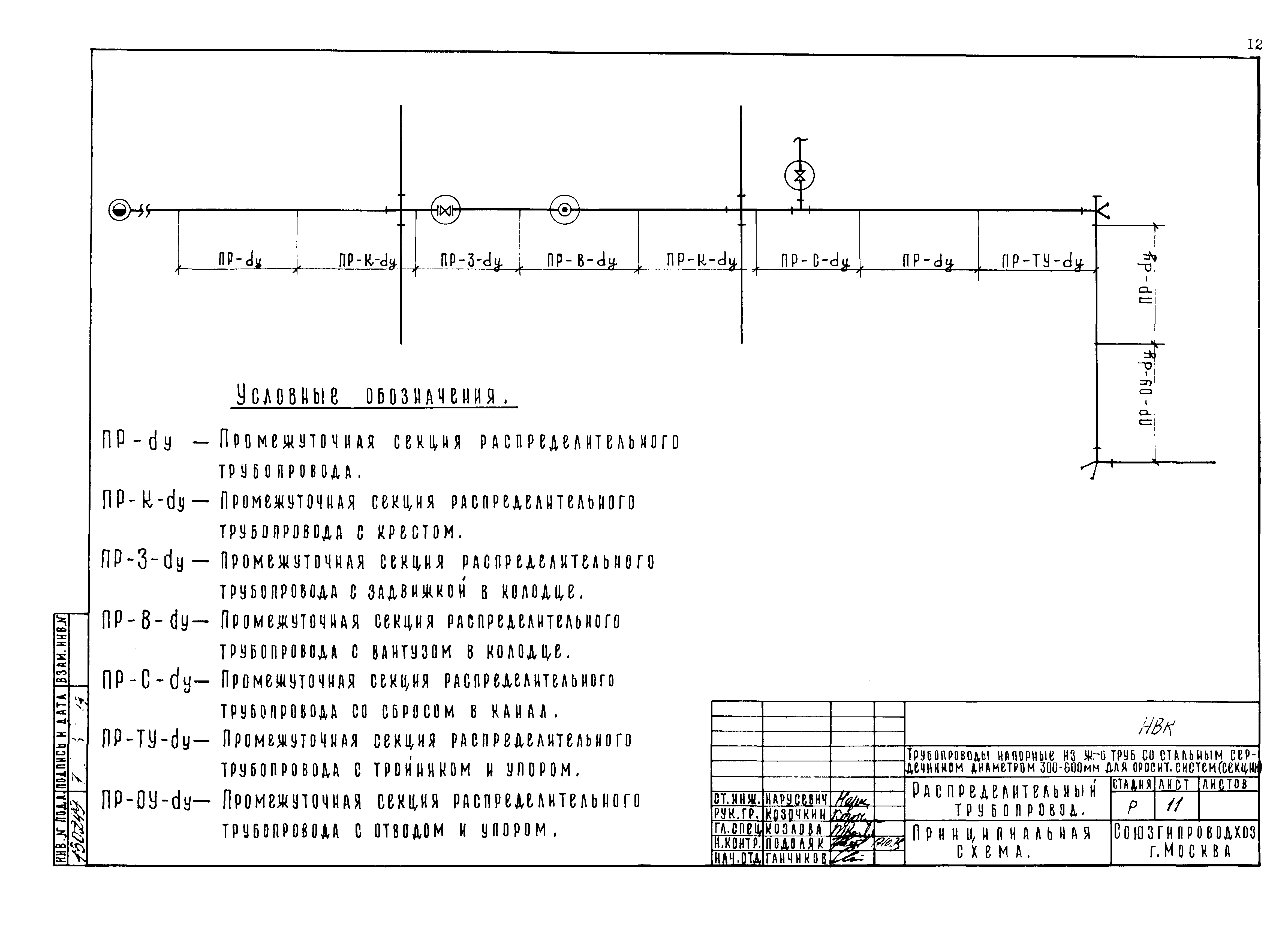 Типовые проектные решения 820-02-5
