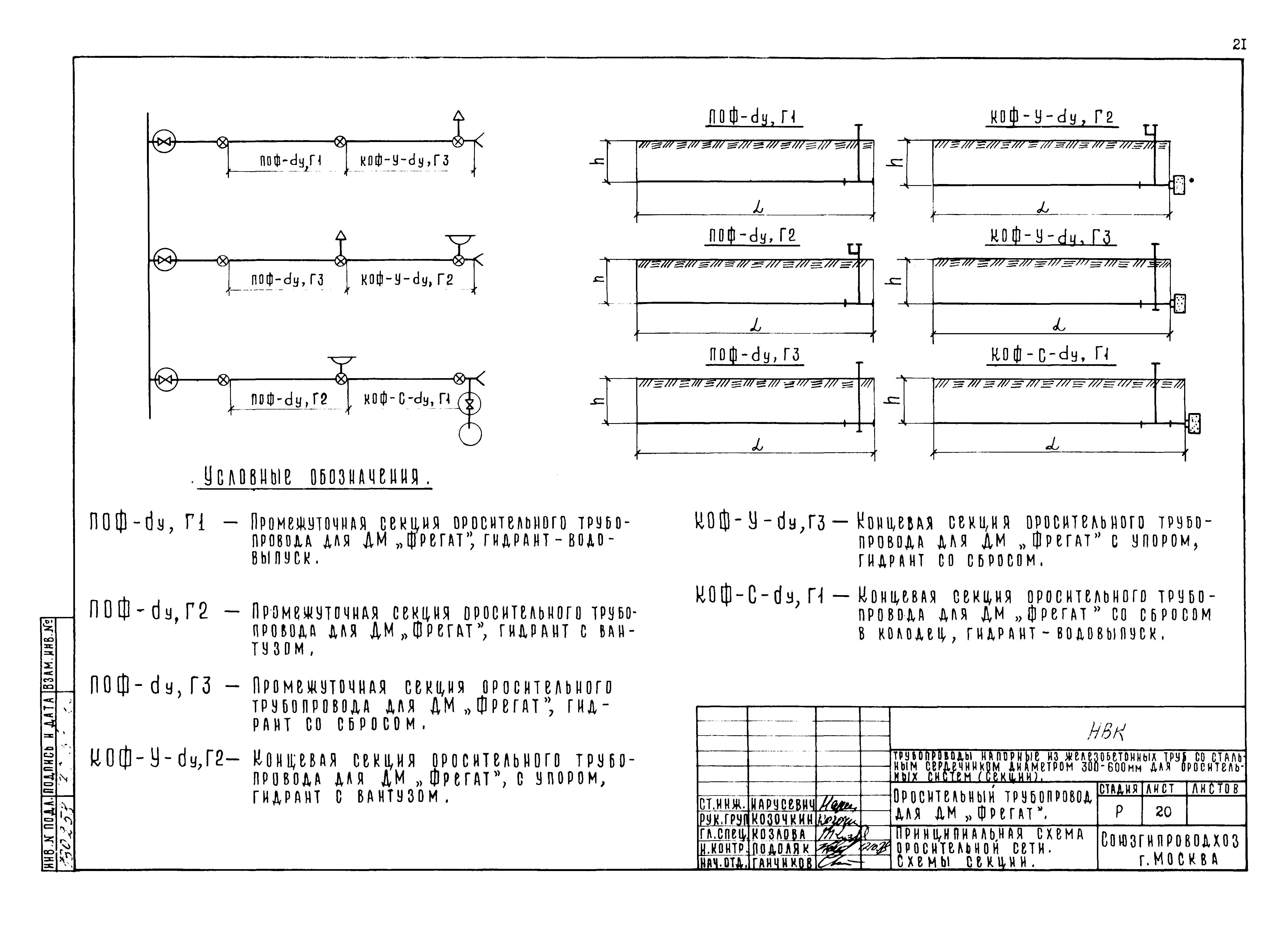 Типовые проектные решения 820-02-5