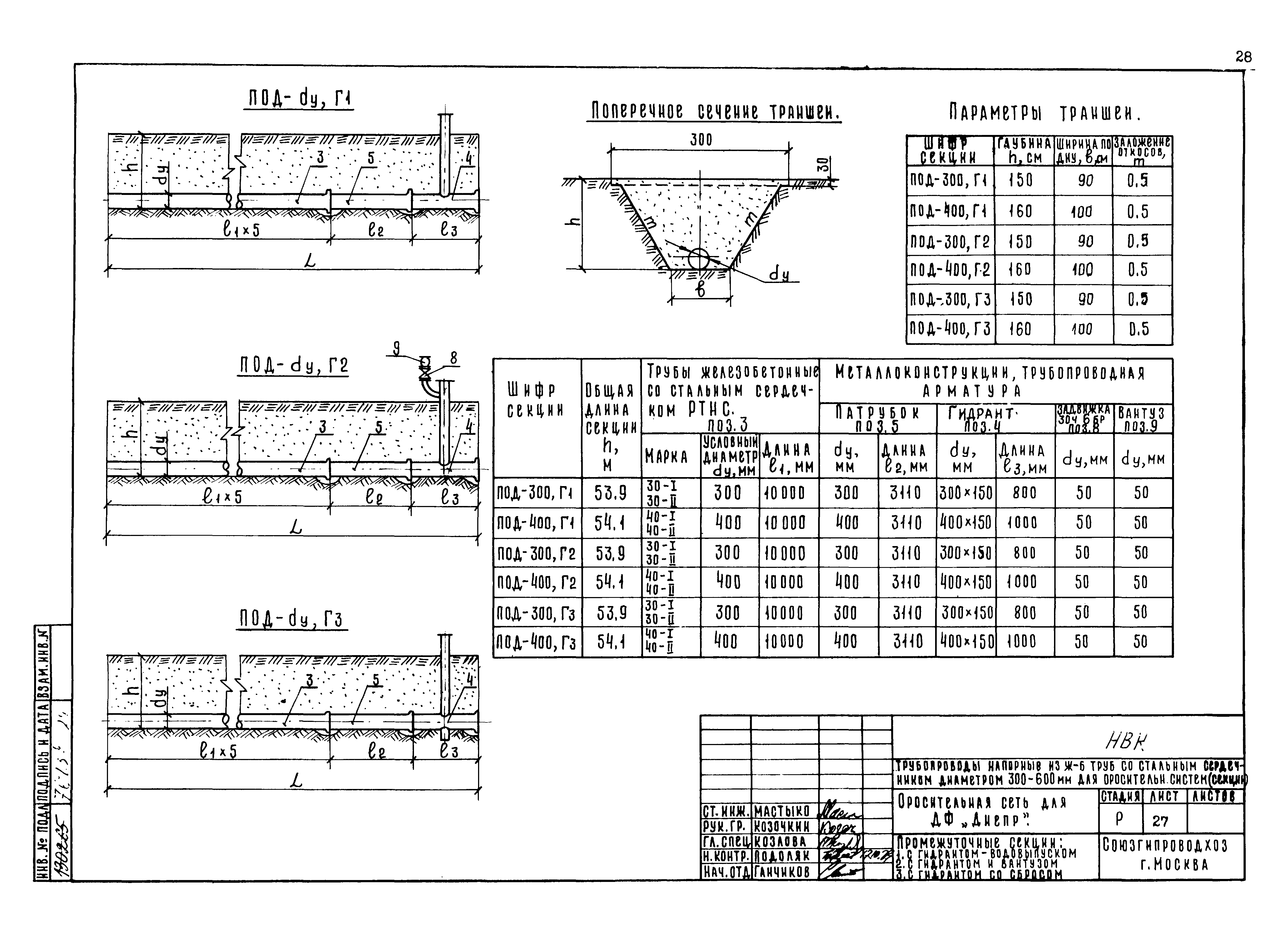 Типовые проектные решения 820-02-5