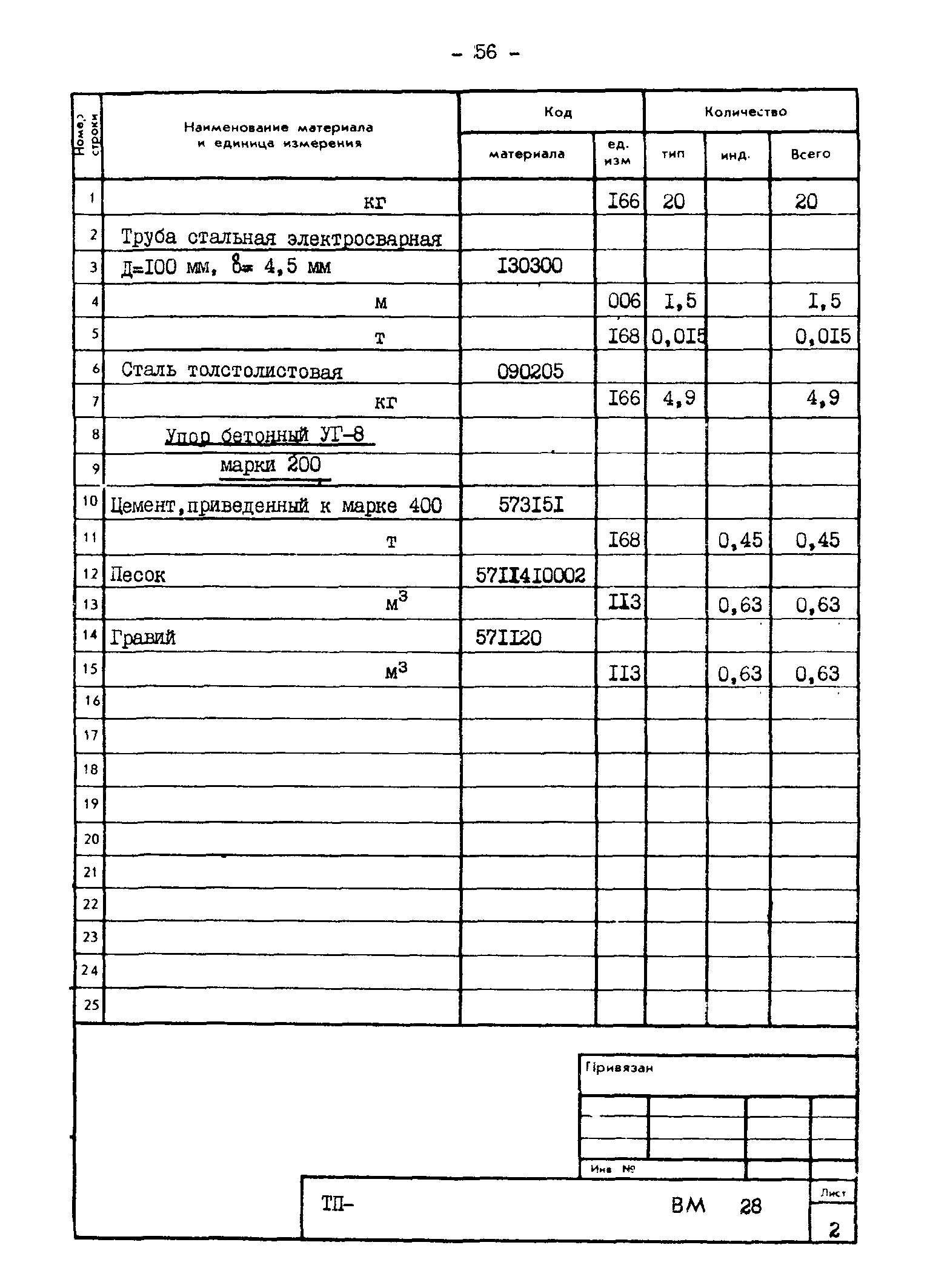 Типовые проектные решения 820-02-4