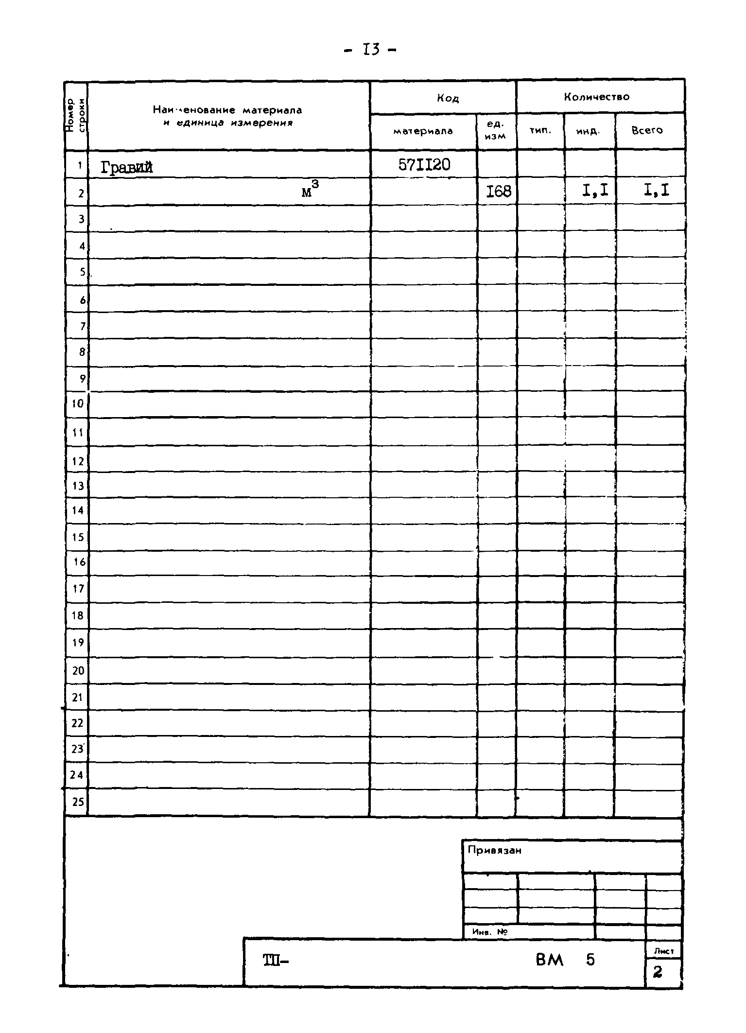 Типовые проектные решения 820-02-4