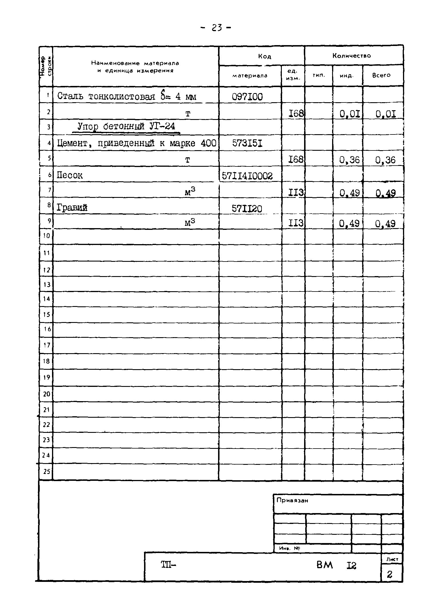 Типовые проектные решения 820-02-4