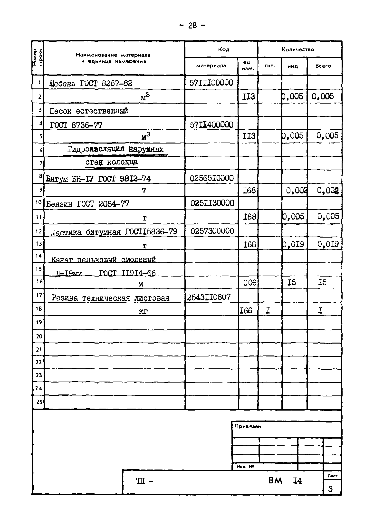 Типовые проектные решения 820-02-4
