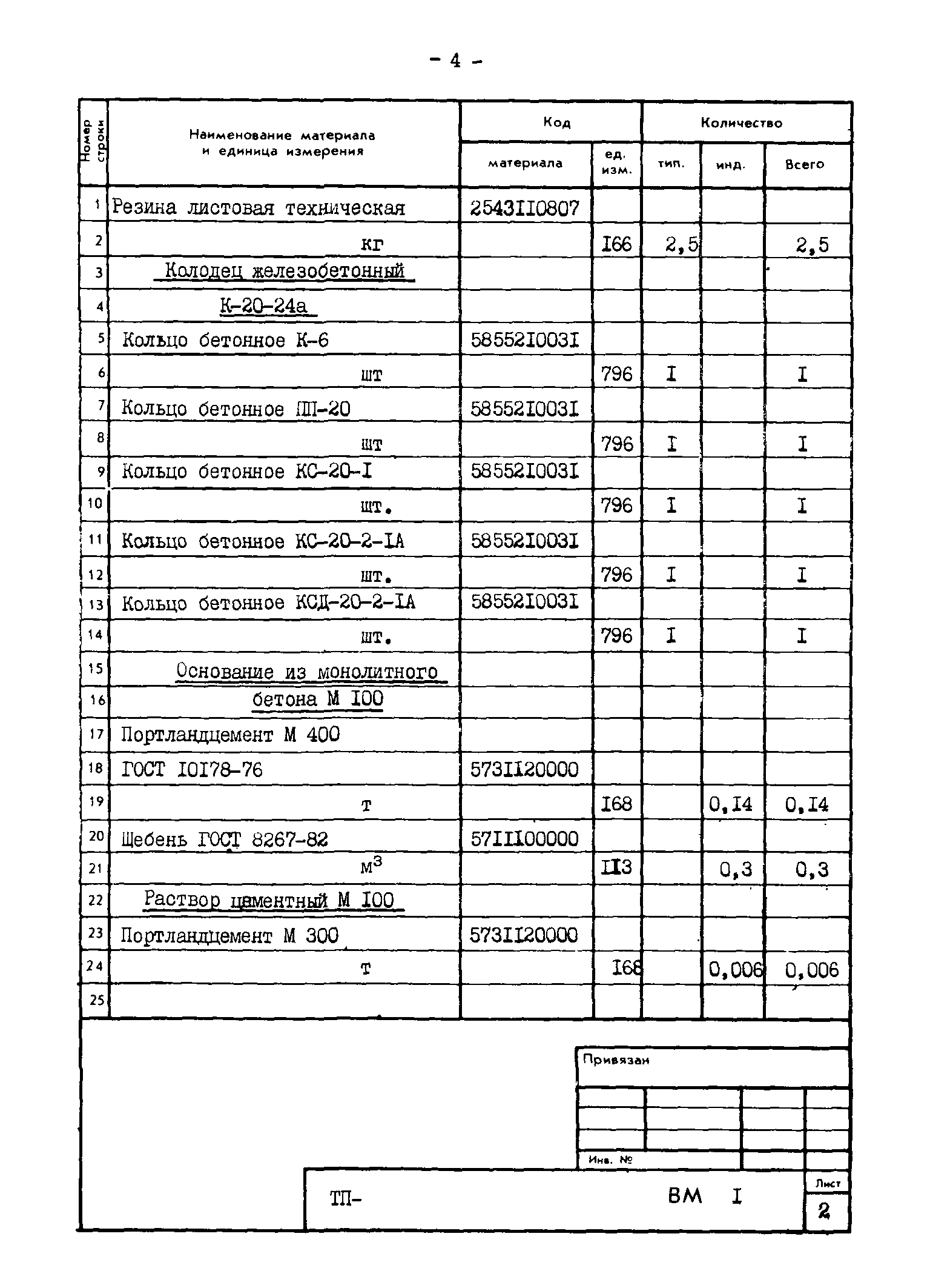 Типовые проектные решения 820-02-4