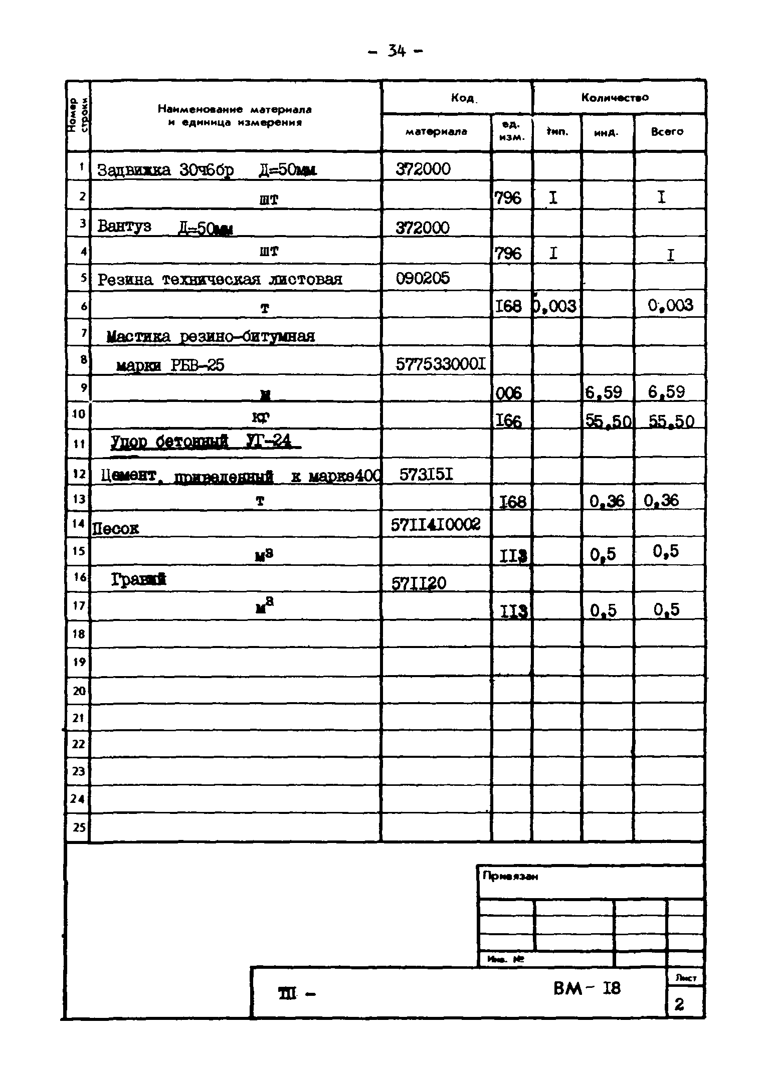Типовые проектные решения 820-02-4