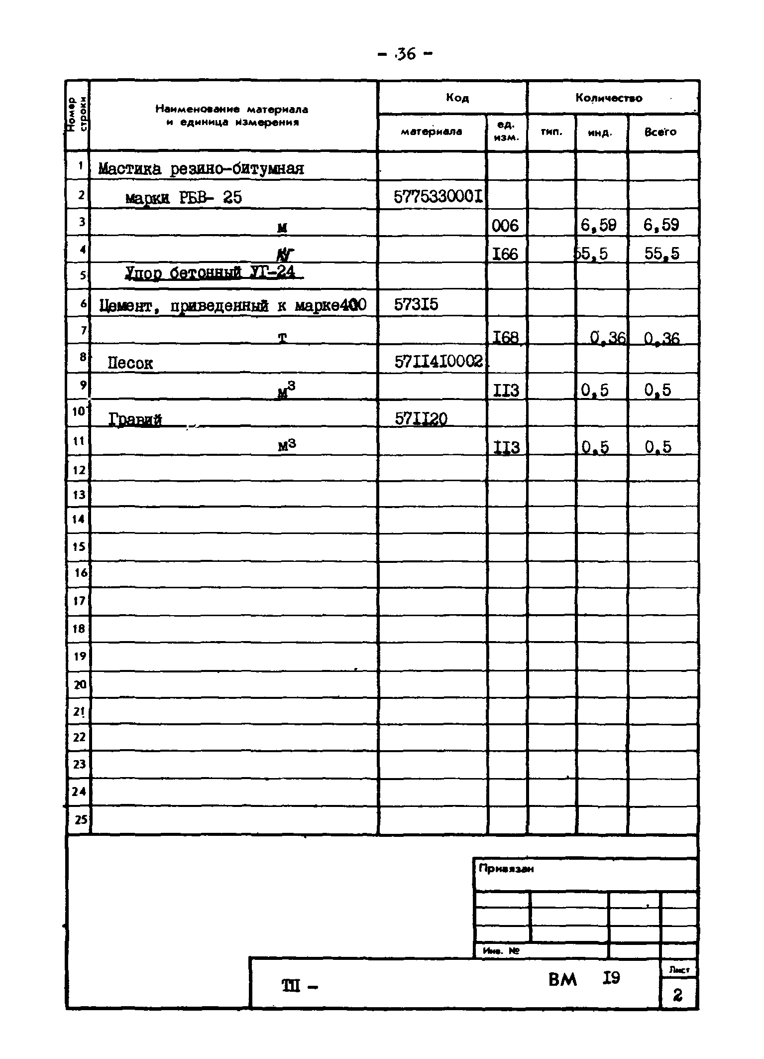 Типовые проектные решения 820-02-4