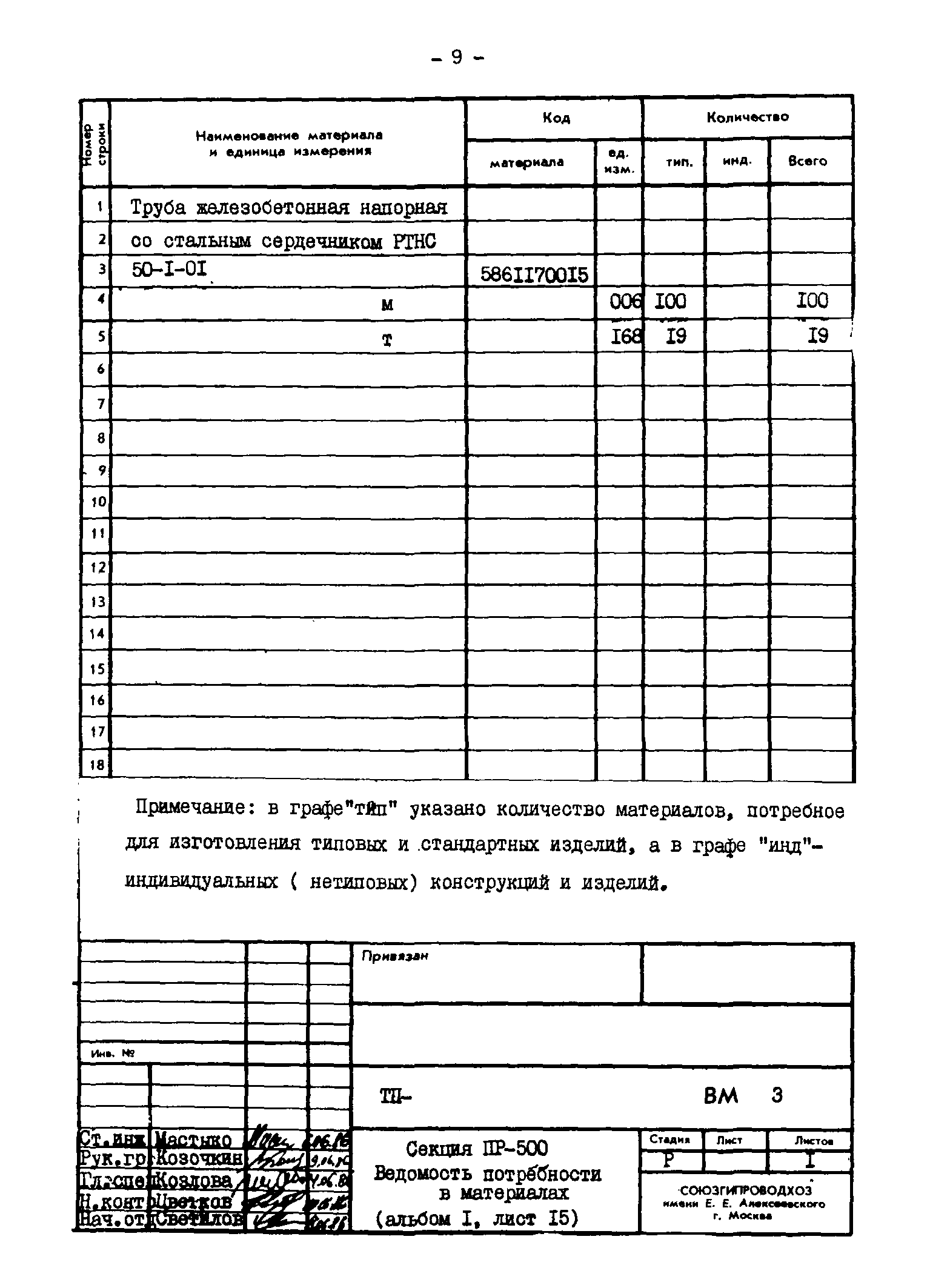 Типовые проектные решения 820-02-4