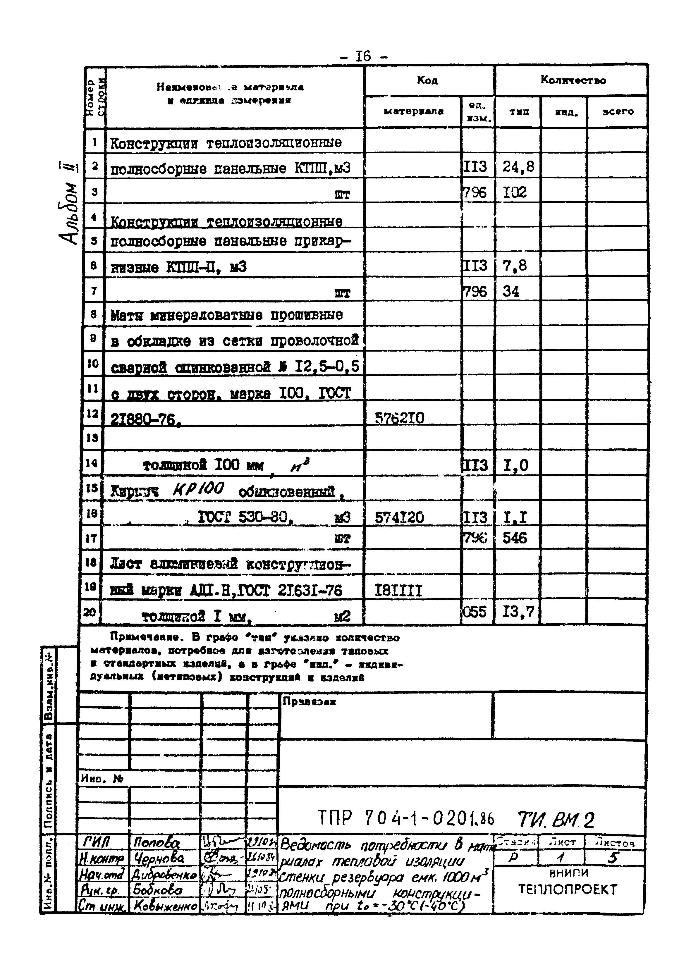 Типовые проектные решения 704-1-0201.86