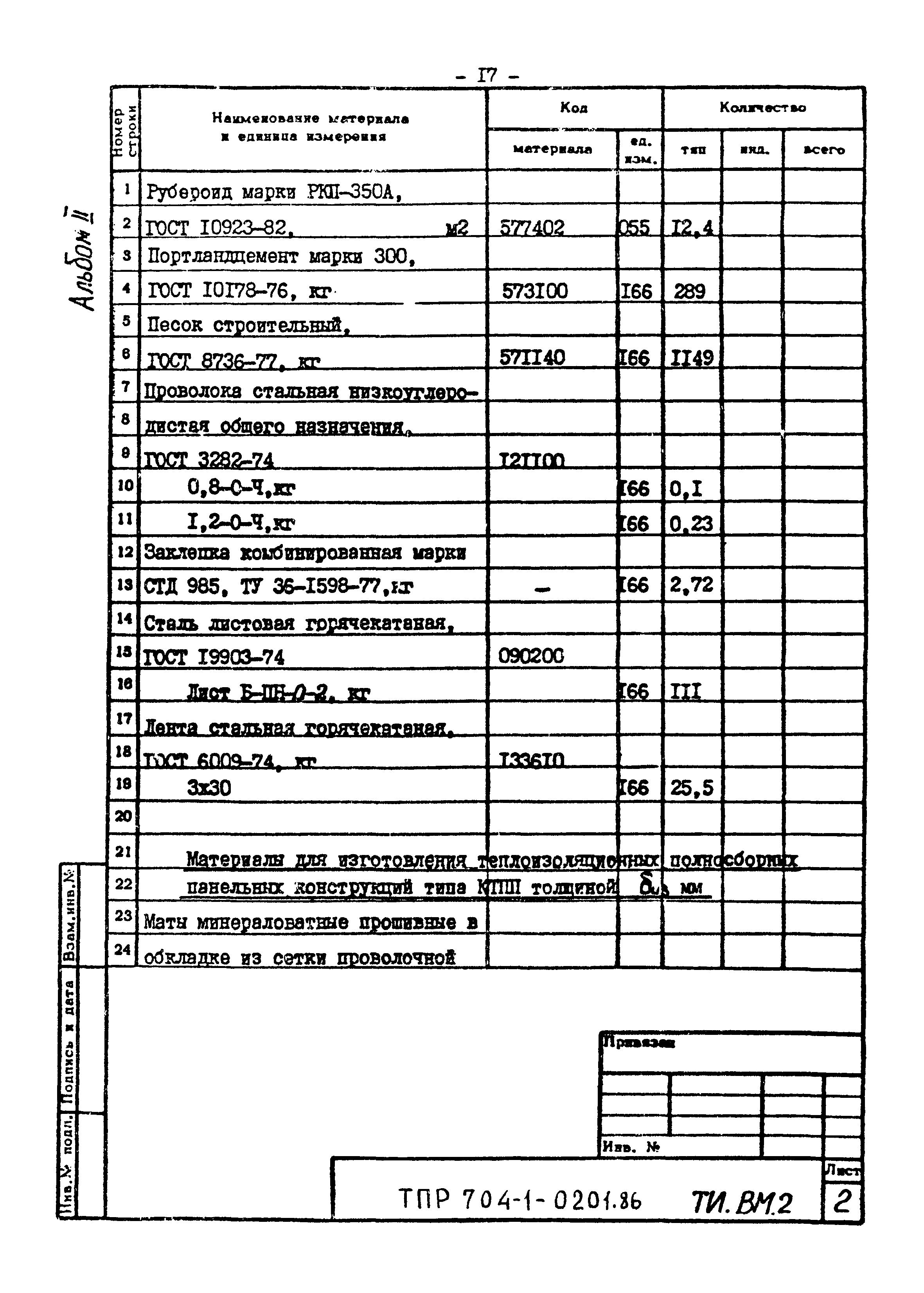 Типовые проектные решения 704-1-0201.86