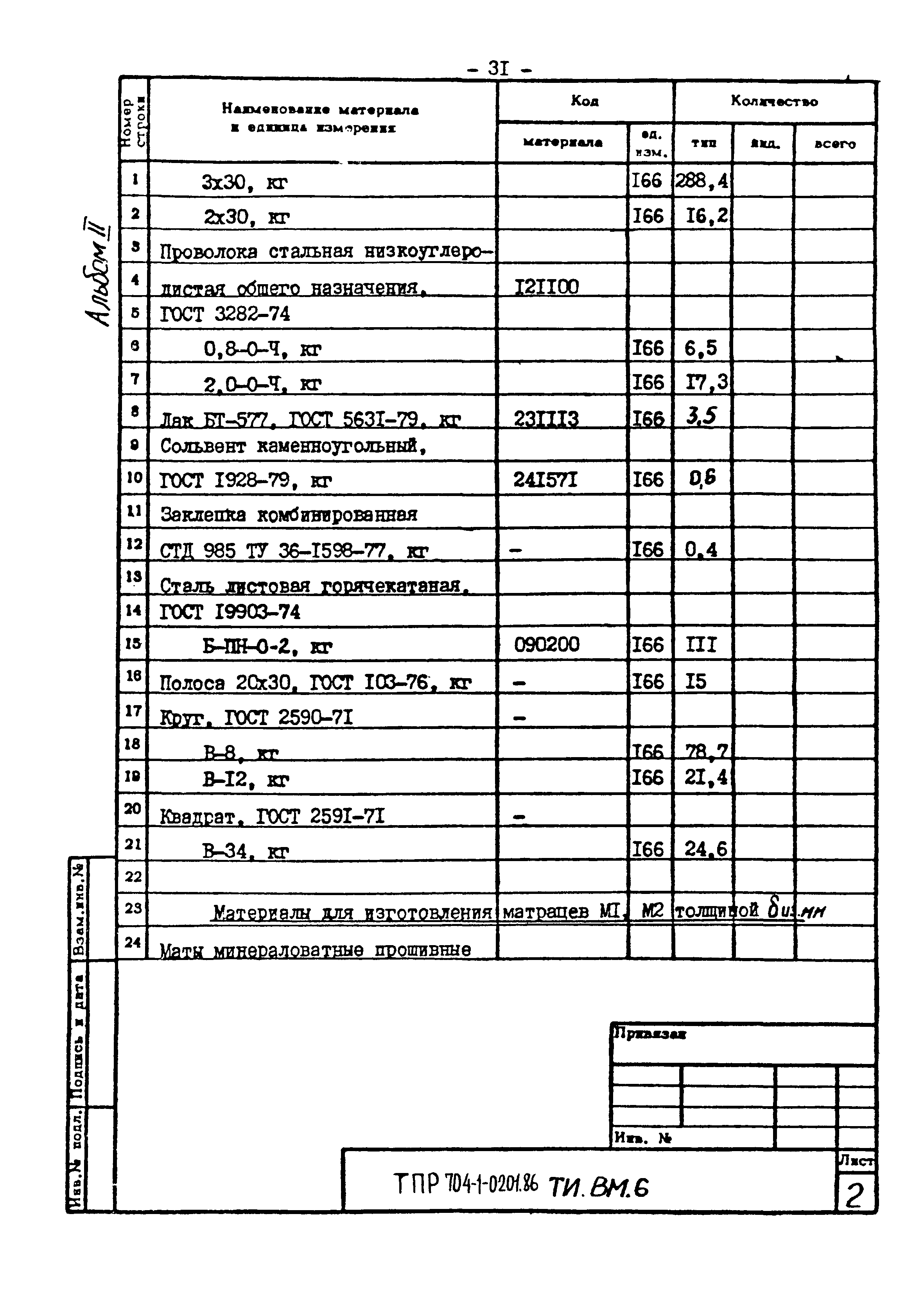 Типовые проектные решения 704-1-0201.86
