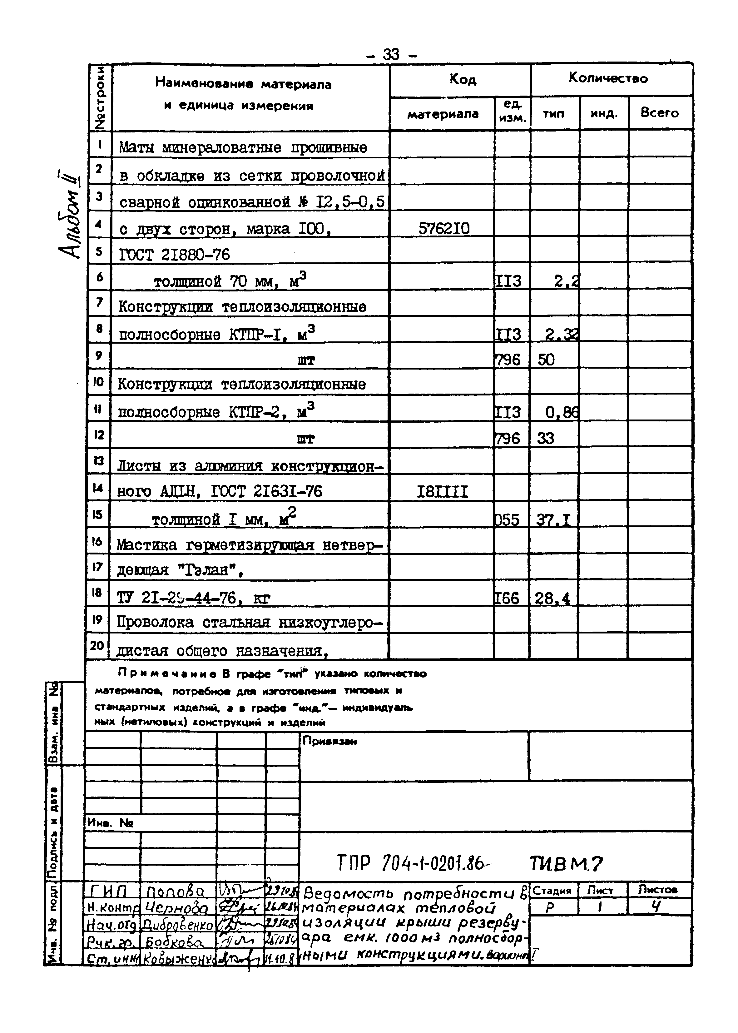 Типовые проектные решения 704-1-0201.86