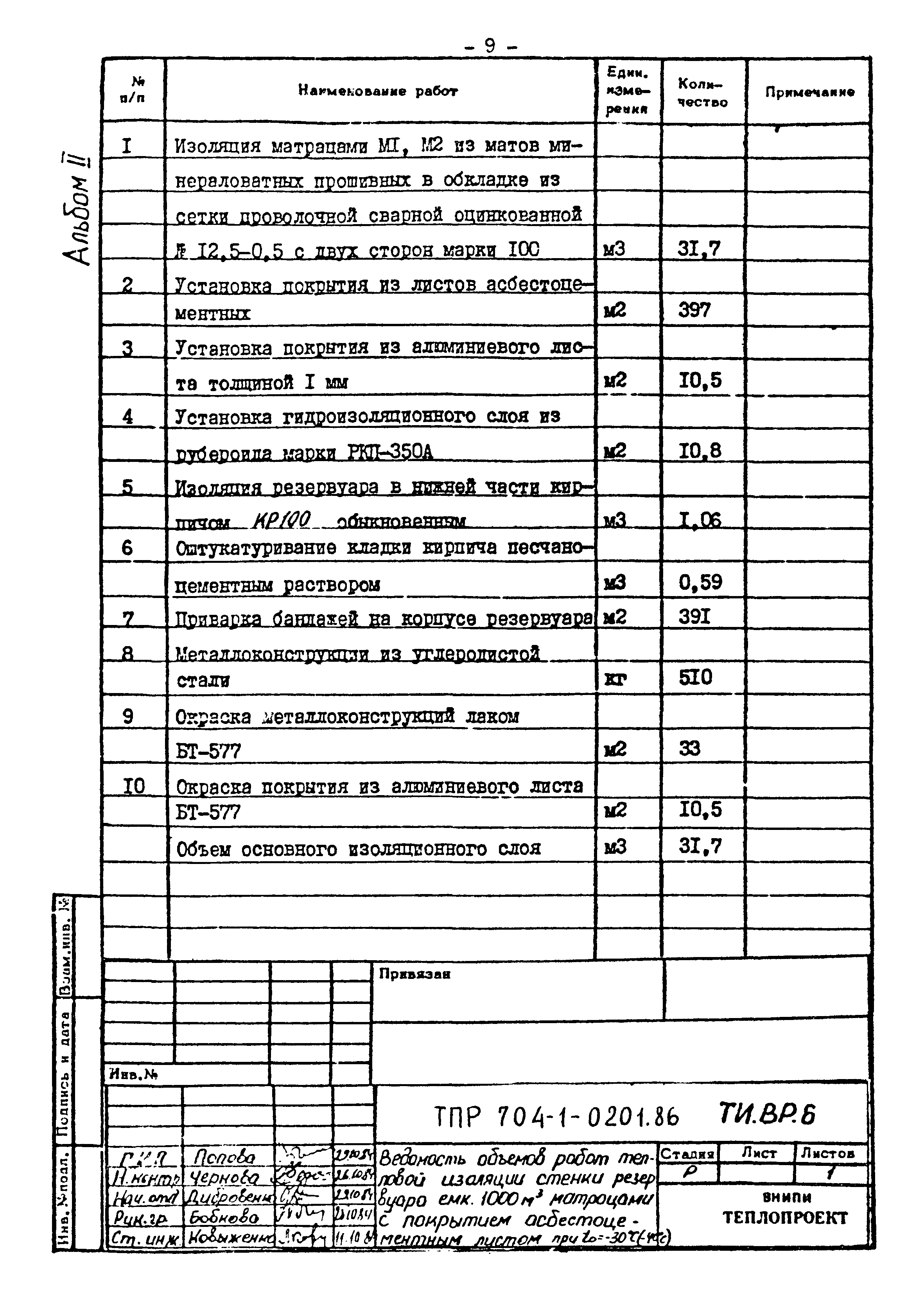 Типовые проектные решения 704-1-0201.86