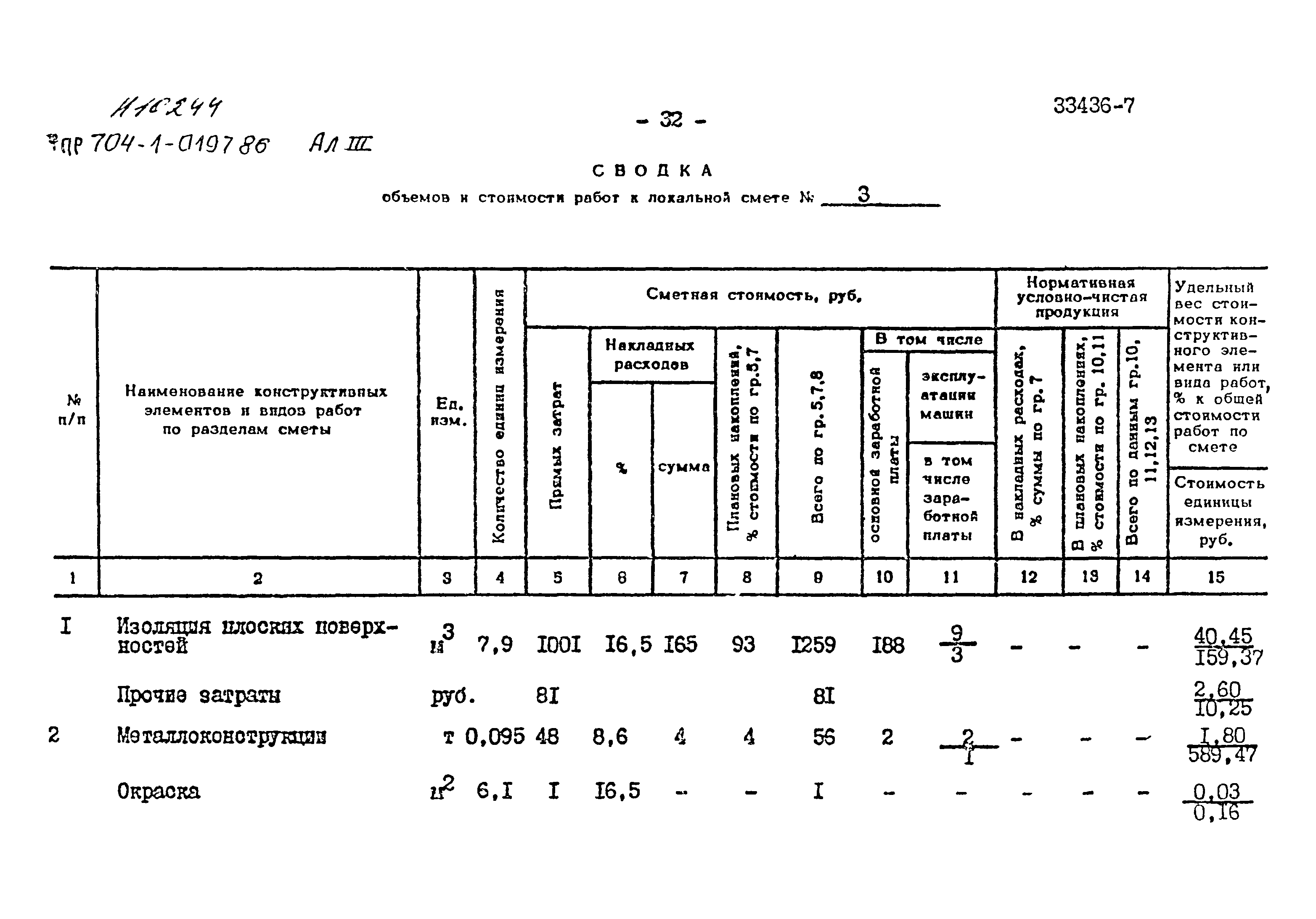 Типовые проектные решения 704-1-0197.86