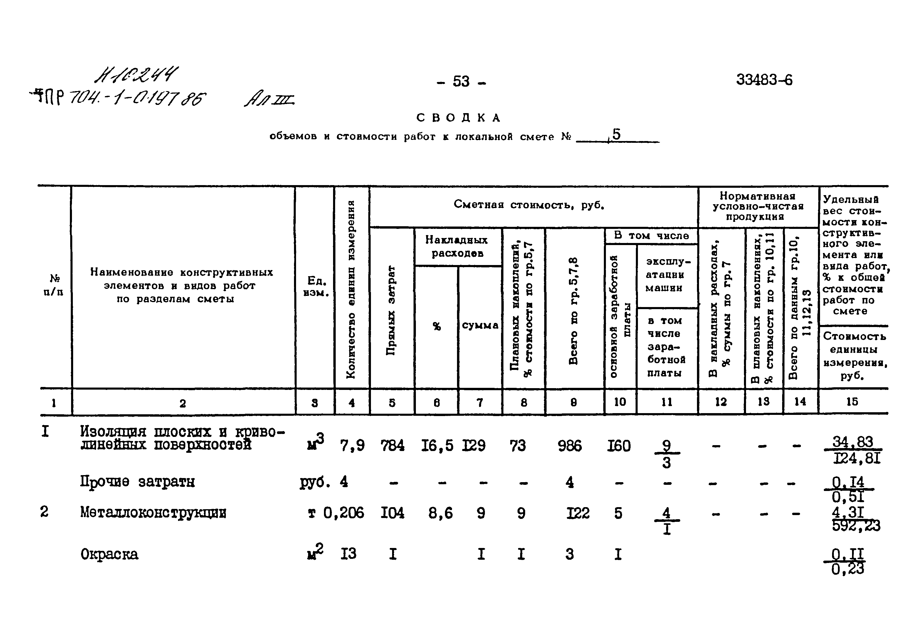 Типовые проектные решения 704-1-0197.86