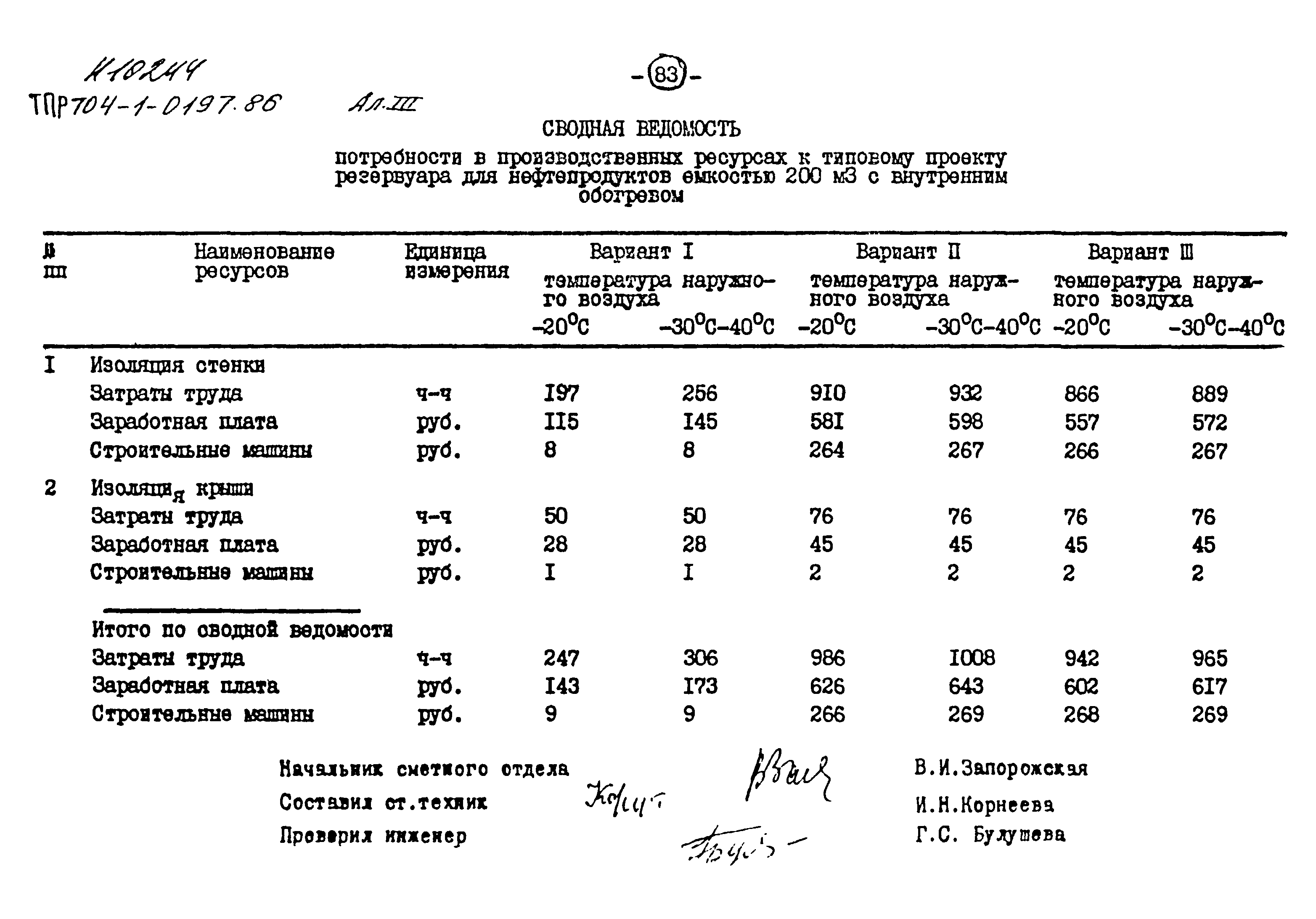 Типовые проектные решения 704-1-0197.86