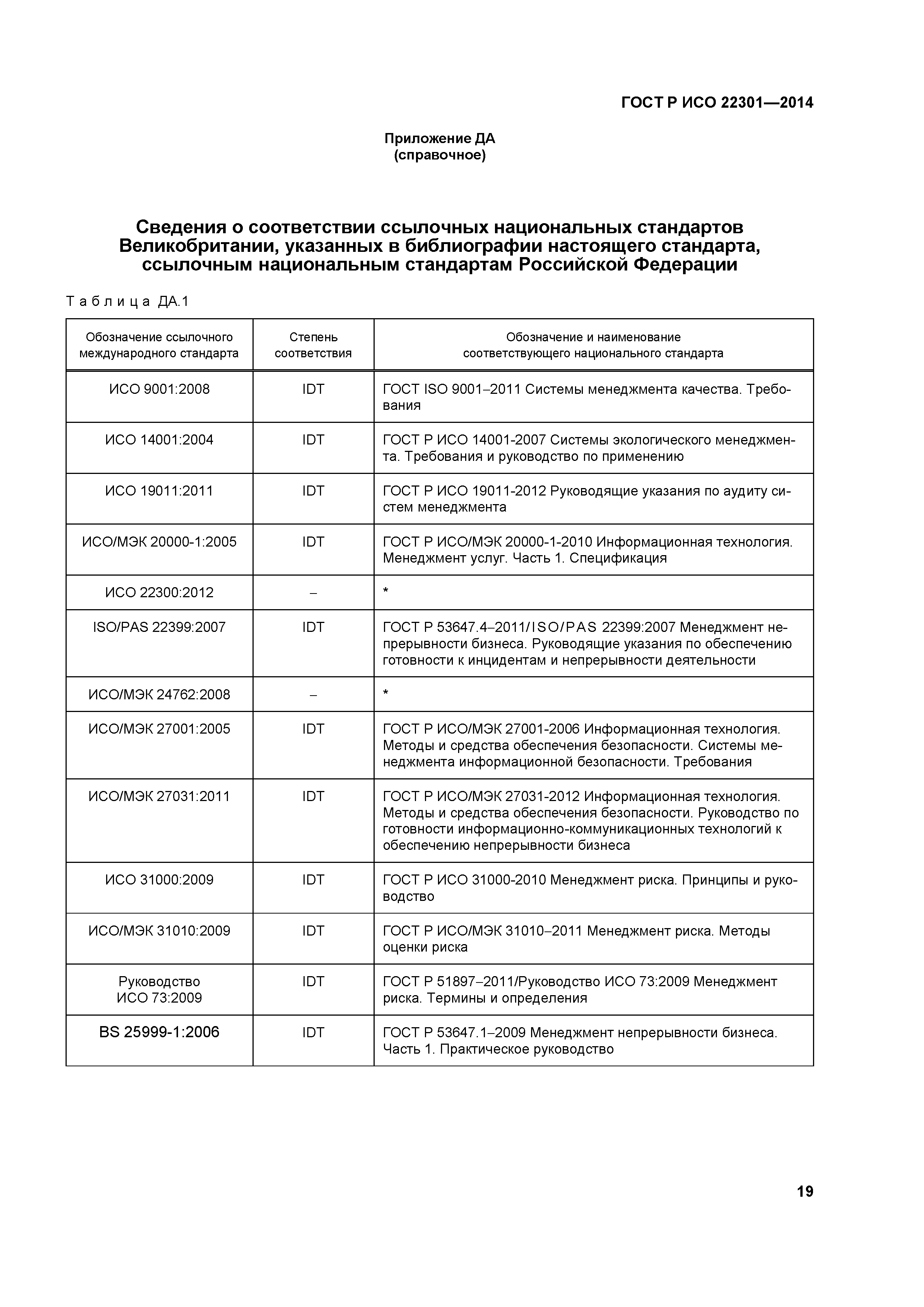 ГОСТ Р ИСО 22301-2014