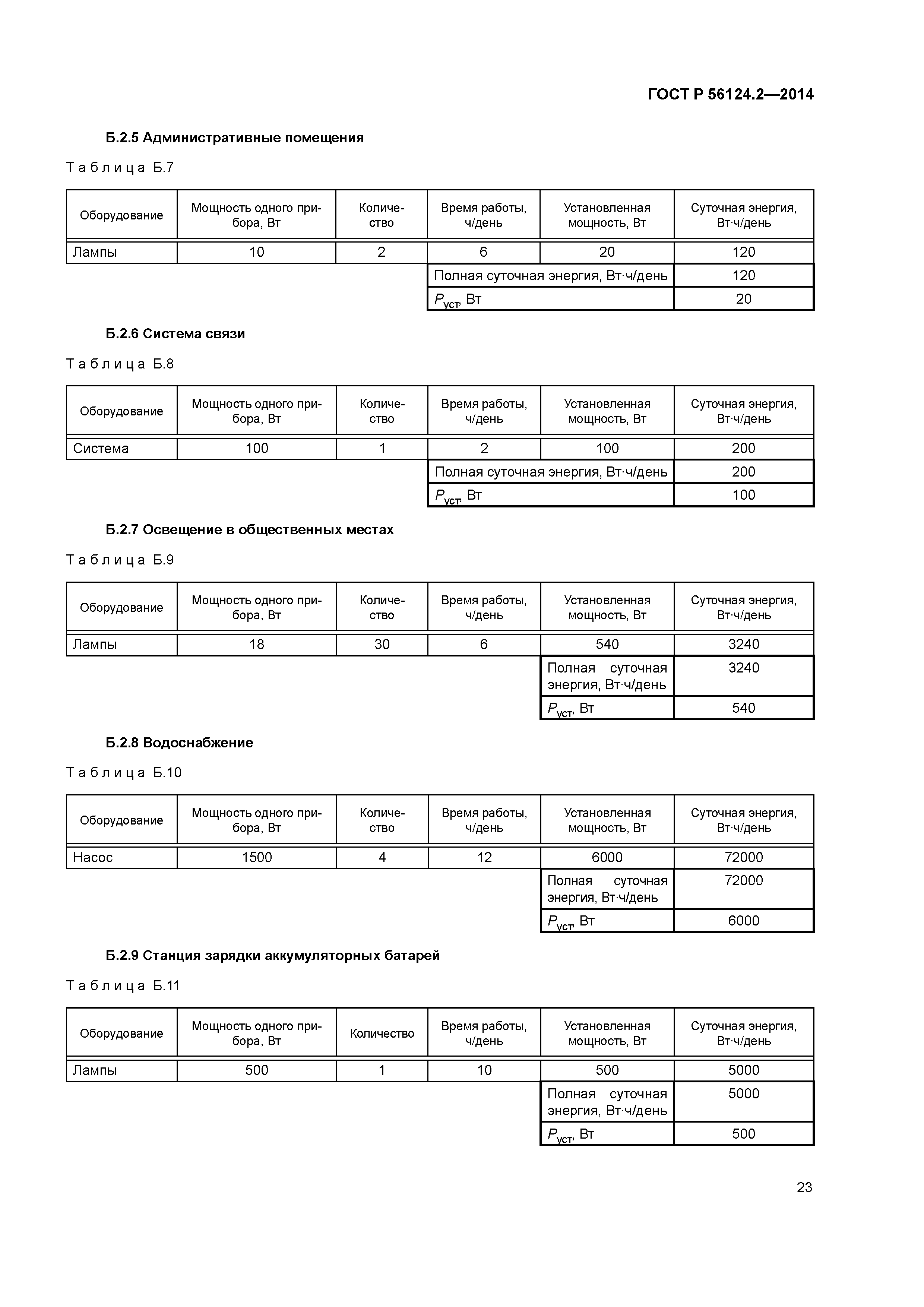 ГОСТ Р 56124.2-2014