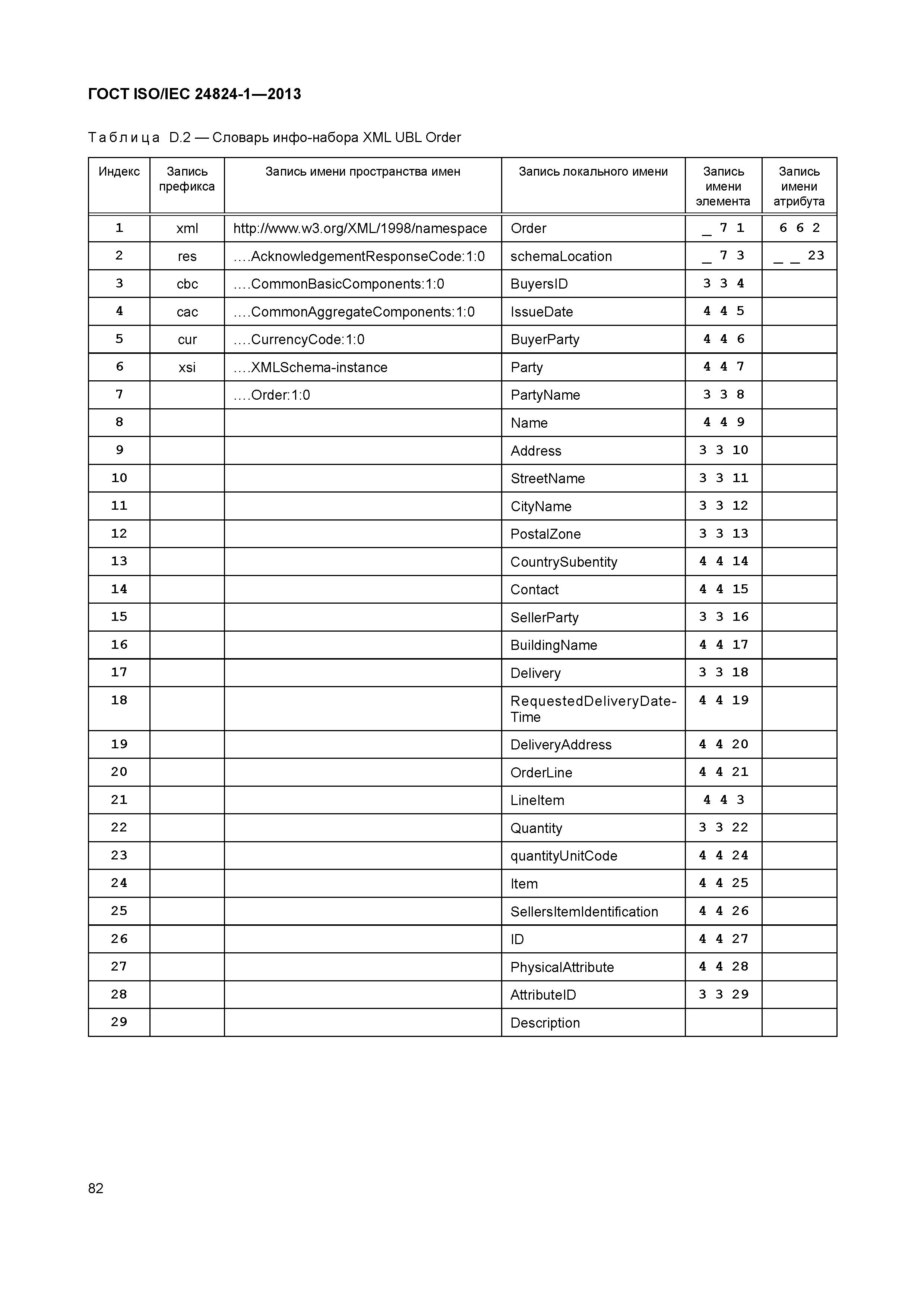 ГОСТ ISO/IEC 24824-1-2013