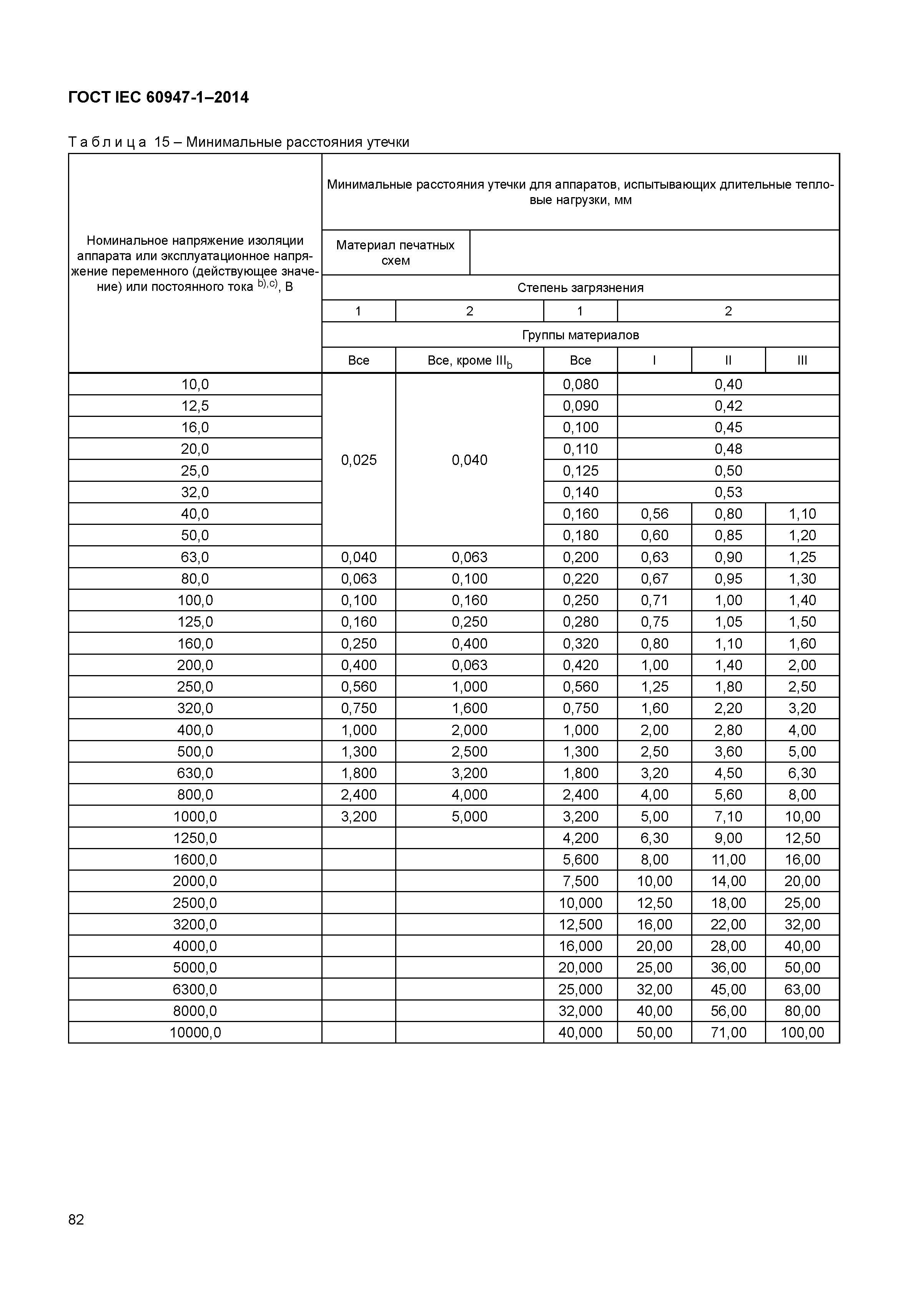 ГОСТ IEC 60947-1-2014