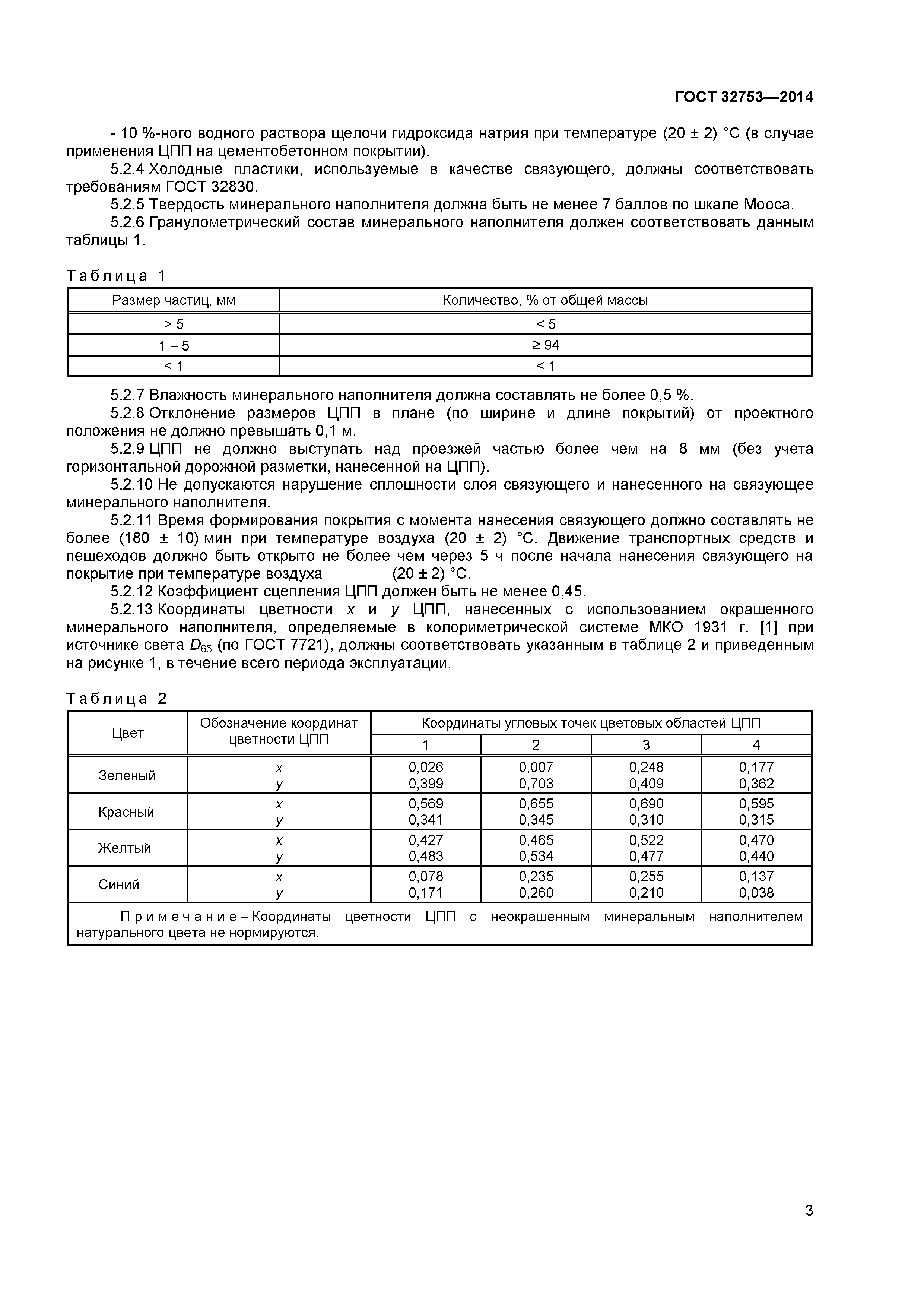 ГОСТ 32753-2014