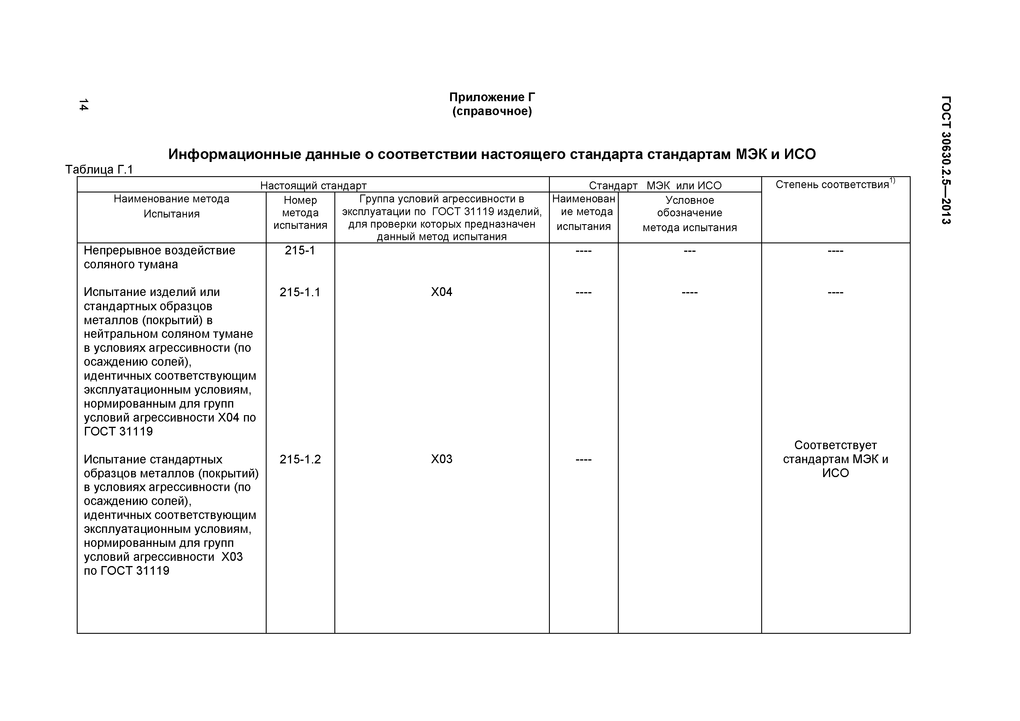ГОСТ 30630.2.5-2013