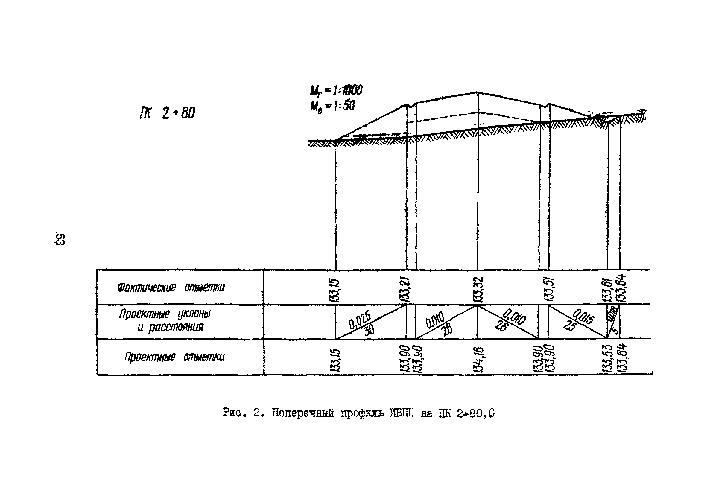 Часть III