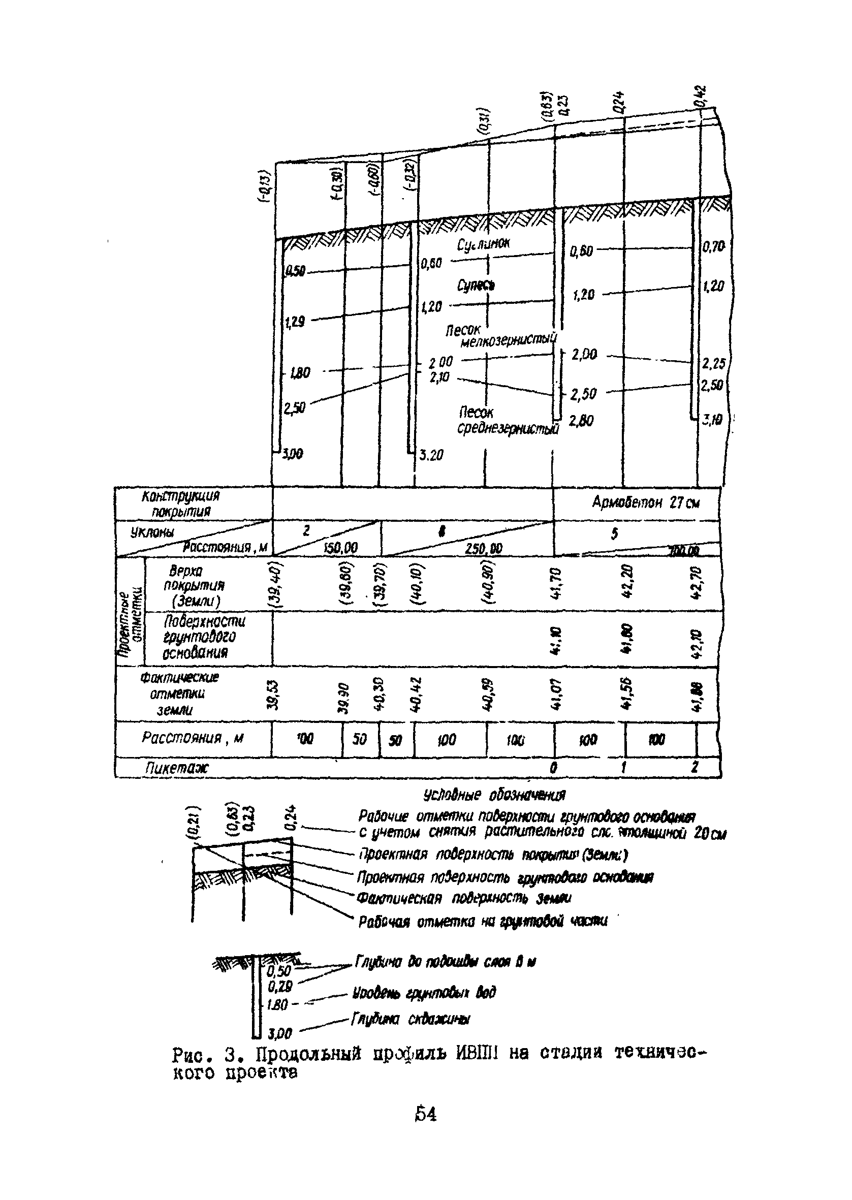 Часть III