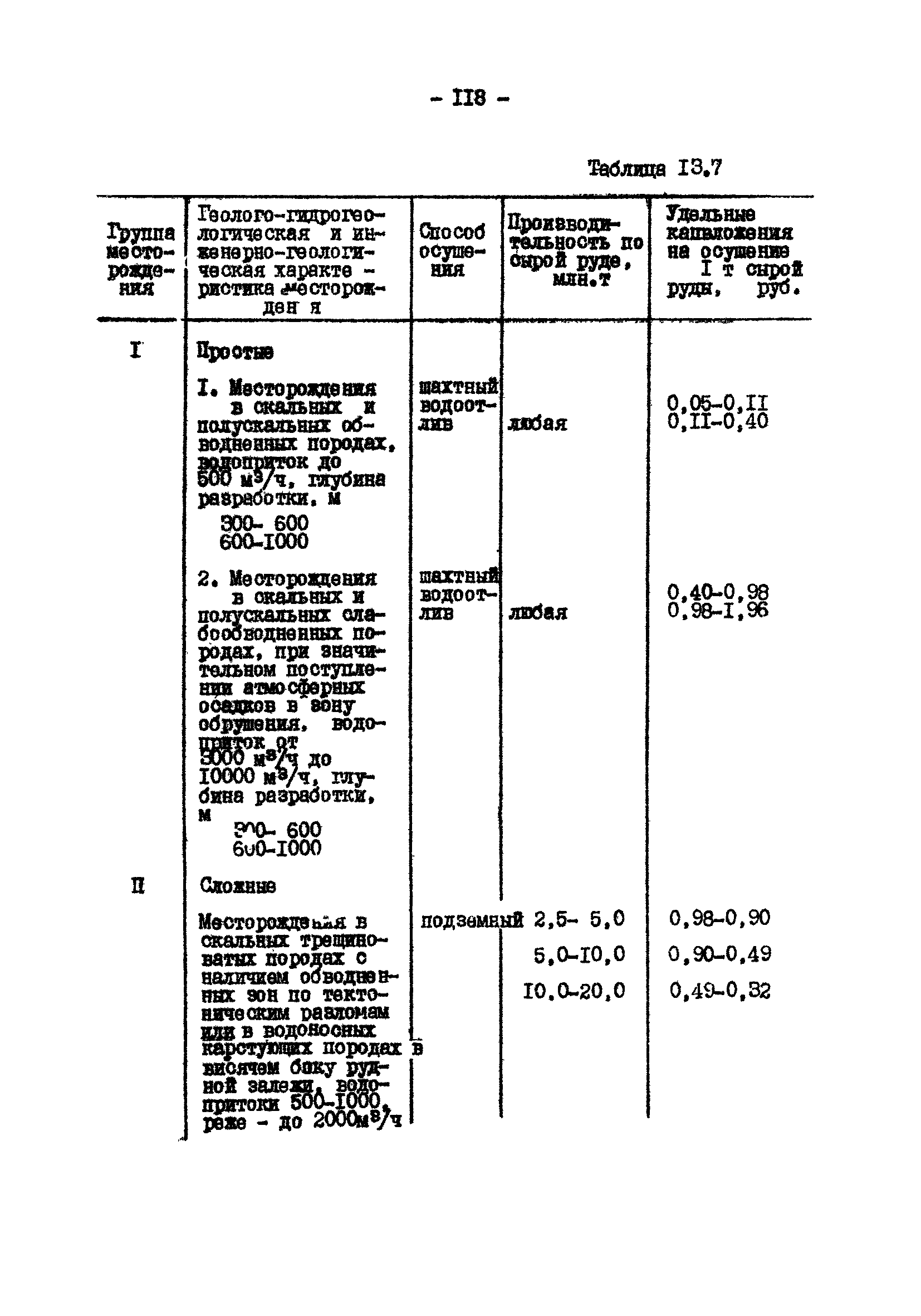 ВНТП 13-2-85